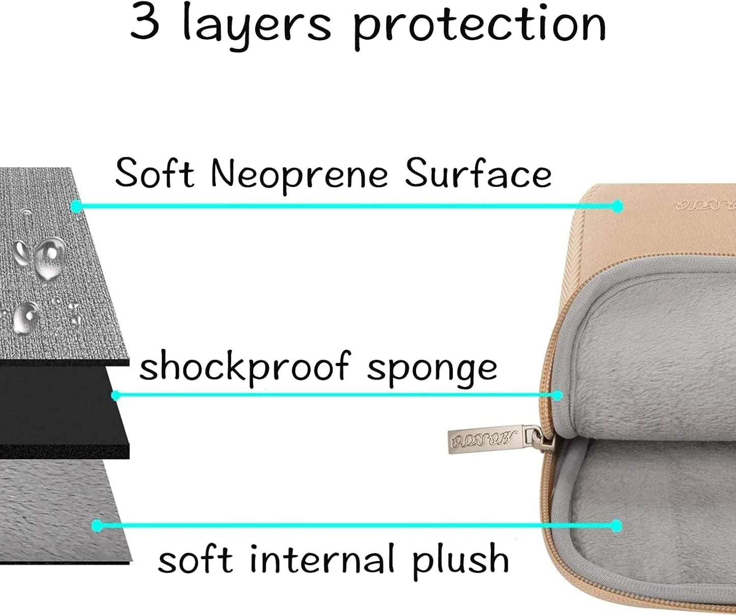 MOSISO Laptop Case 13.3 inch, 13-13.3 inch Laptop Sleeve Bag Compatible with MacBook Air/Pro 13 / Pro 14, HP Dell ASUS Lenovo Notebook, Neoprene Computer Sleeve Bag with Small Case, Apricot