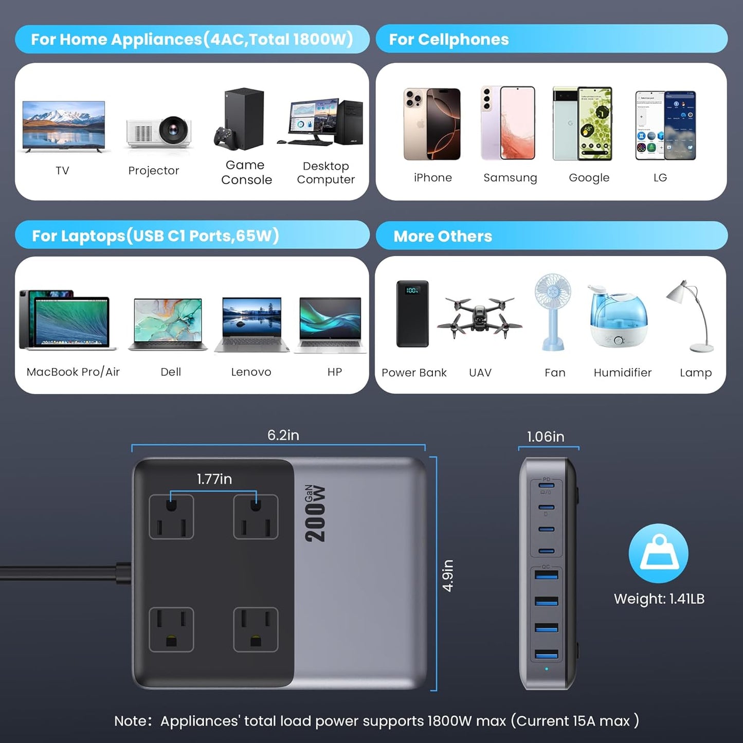 12-in-1 Charging Station USB C Power Strip with 5ft Cord and Plug,200W GaN IV USB C Charger Block,4 AC Outlets,4 USB-A,4 USB-C for MacBook,iPhone 16/15/14,Fast Charging Desktop Charger for Office,Home