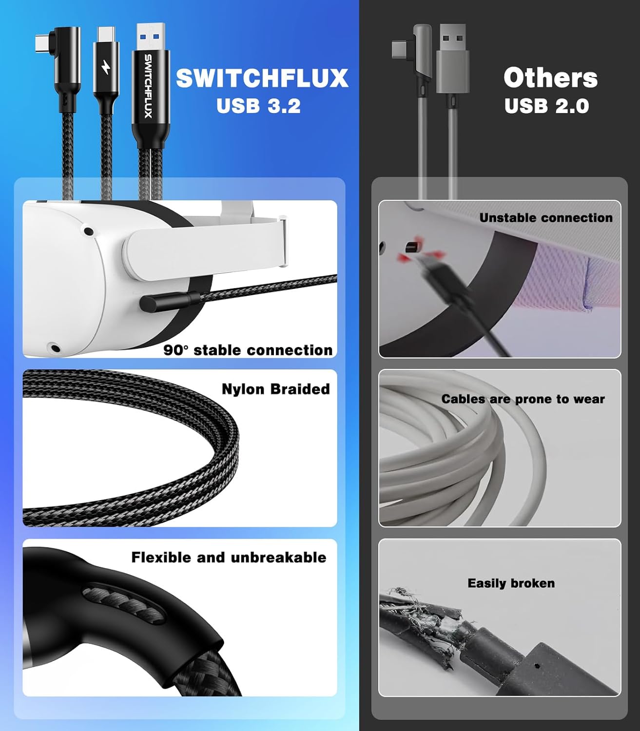 16FT VR Charging Link Cable | USB 3.0 High-Speed Data & Charge for Meta Quest 3S/3/2/Pro, Pico 4 and PC/SteamVR USB-C Charger Cord for VR Headset - Black