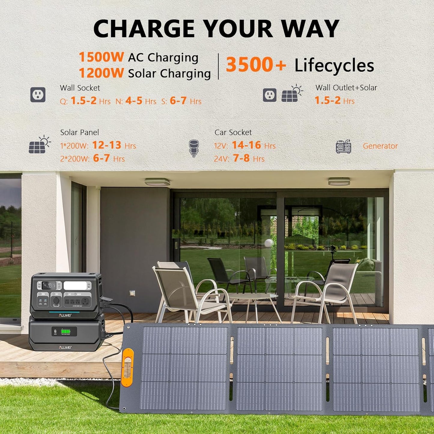 ALLWEI 2400W Portable Power Station and B200 PRO Expansion Battery, 4096Wh LiFePO4 Battery 4 AC Outlets Up to 2400W for Home, Outdoor Camping, RV, With 1500W AC Charging &1200W Solar Charging