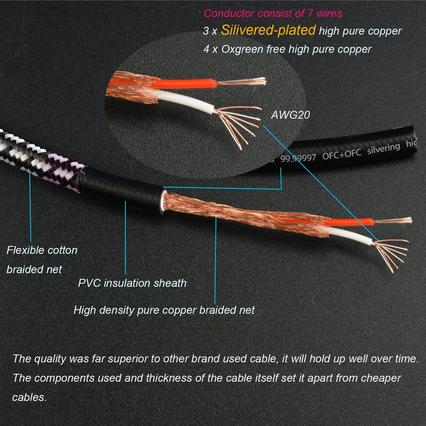 Aux Cord, Audiophile 3.5mm Stereo Audio Cable [2m (6.5 Feet), Silvered-Plated Copper core], Unbreakable and Great for Laptop, Tablets, Headphones, Cars and More.