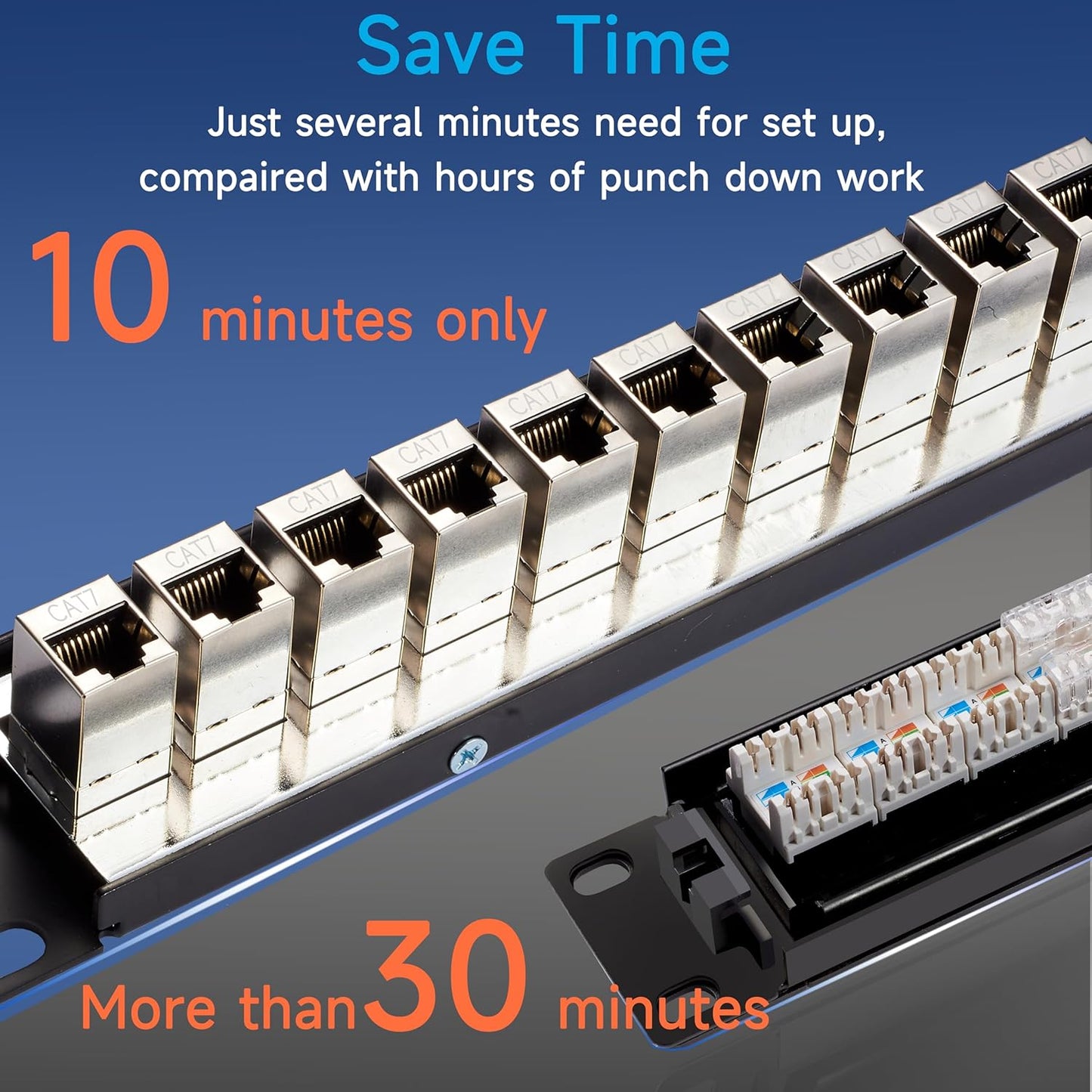 24 Port RJ45 Patch Panel Cat7 STP Feed Through, Coupler Network Panel 19 Inch, Inline Keystone Ethernet Patch Panel with Back Bar