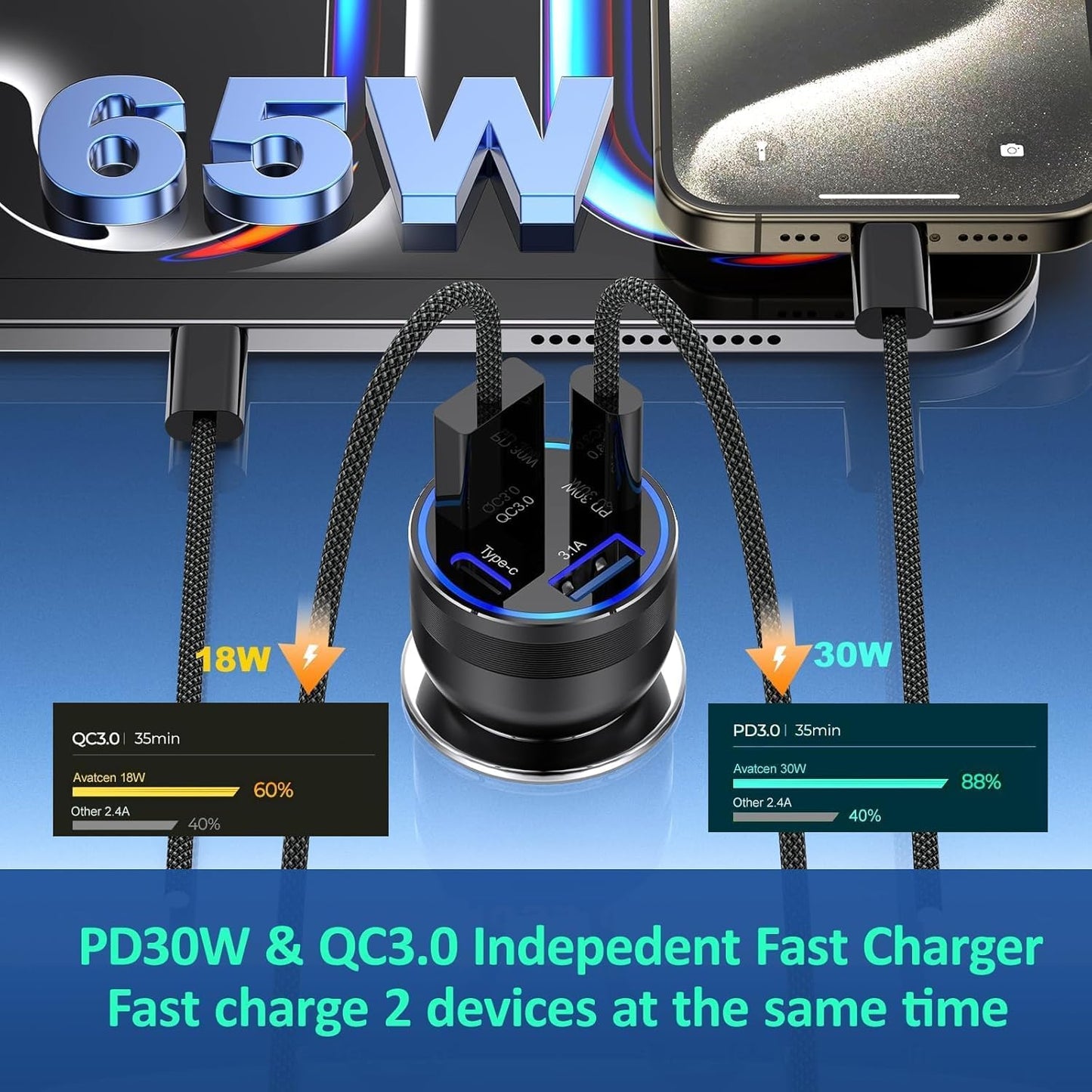 65W USB C Car Charger, 5 Pack 4-Port PD Super Fast Charging Type C Car Charger for Multiple Devices, Cigarette Lighter Adapter, USBC Phone Adapter for iPhone 16/16e/15 Pro Max,Samsung S25,iPad,Pixel