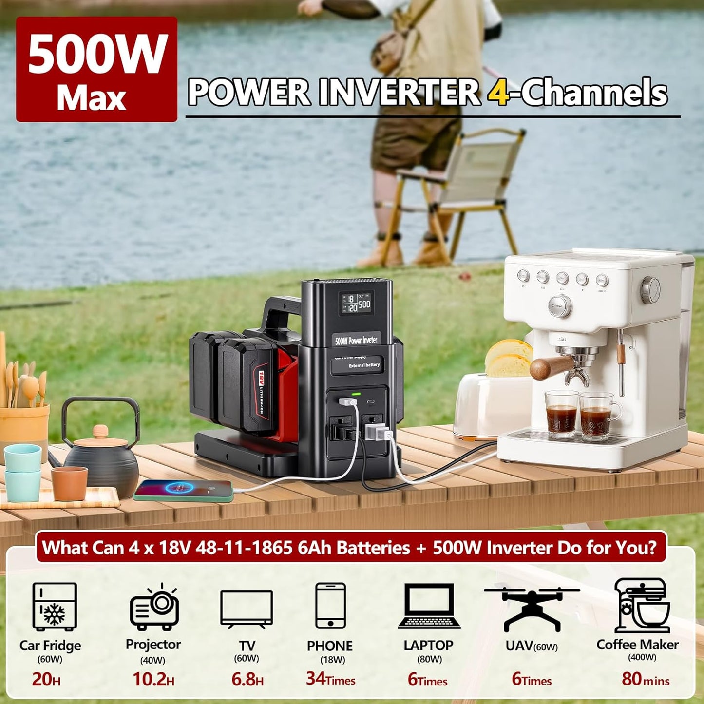 500W Pure Sine Wave Power Inverter for Milwaukee M18 18V Battery, 4-Ports DC 18V to AC(2 Outlets) 120V Car Charger Plug Inverter Adapter Converter for Camping, Emergencies(Tool Only)