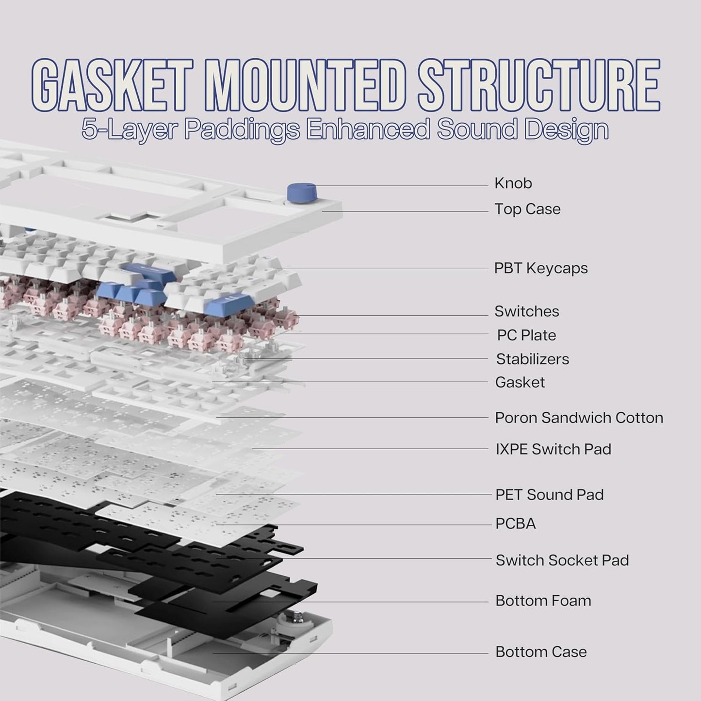 Feker Alice98 Ergonomic 98 Keys Custom Mechanical Keyboard, VIA Programmable, USB-C Wired Gaming Keyboard, Hot Swappable, 5 Layer Paddings, Control Knob, NKRO, RGB for Win/Mac (White)