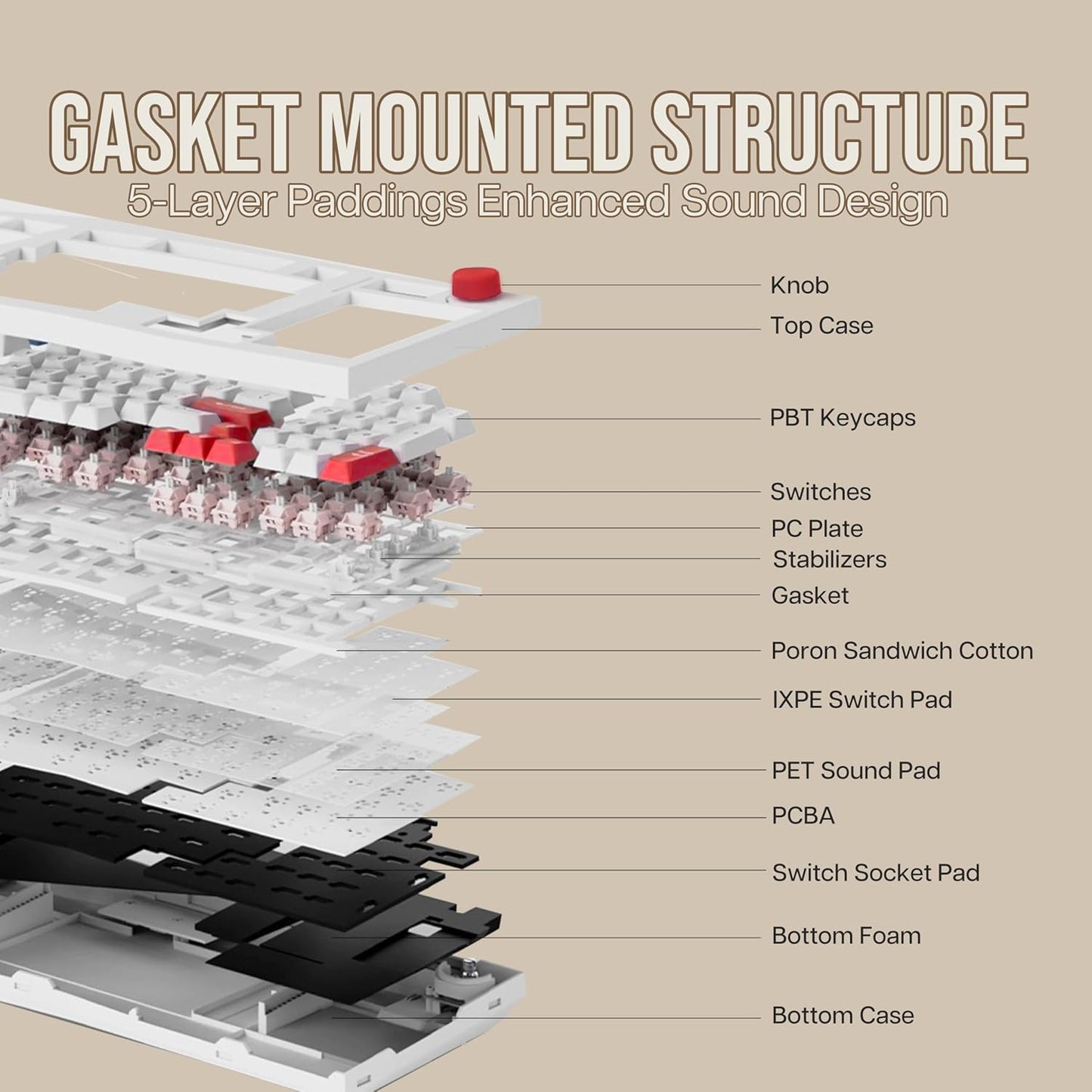 Feker Alice98 Ergonomic 98 Keys Custom Mechanical Keyboard, VIA Programmable, USB-C Wired Gaming Keyboard, Hot Swappable, 5 Layer Paddings, Control Knob, NKRO, RGB for Win/Mac (Beige)