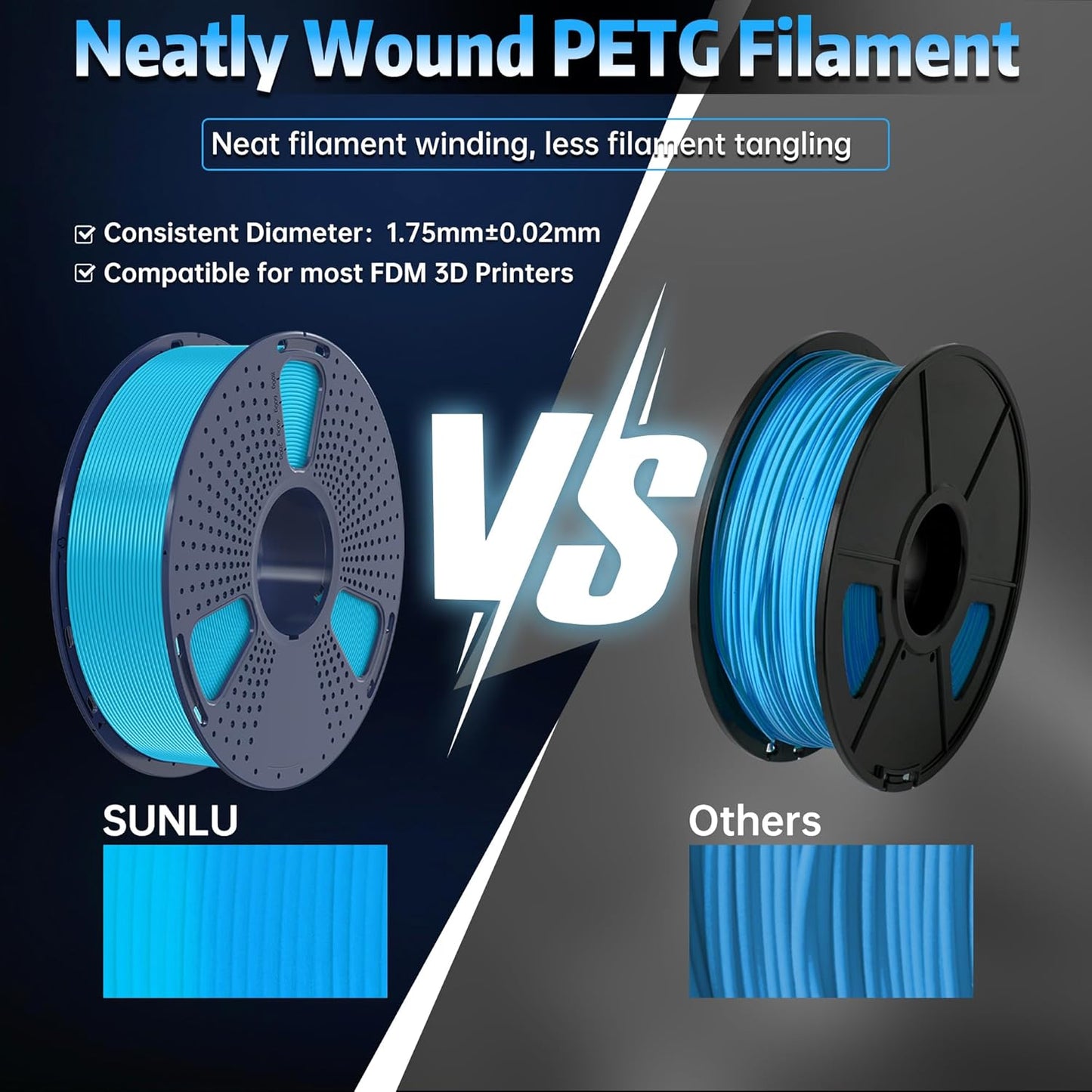 SUNLU PETG Glow in The Dark Filament, Luminous PETG 3D Printer Filament 1.75mm, High Brightness and Long Time Filament, Dimensional Accuracy +/- 0.02mm, 1kg Spool. (Glow Blue)