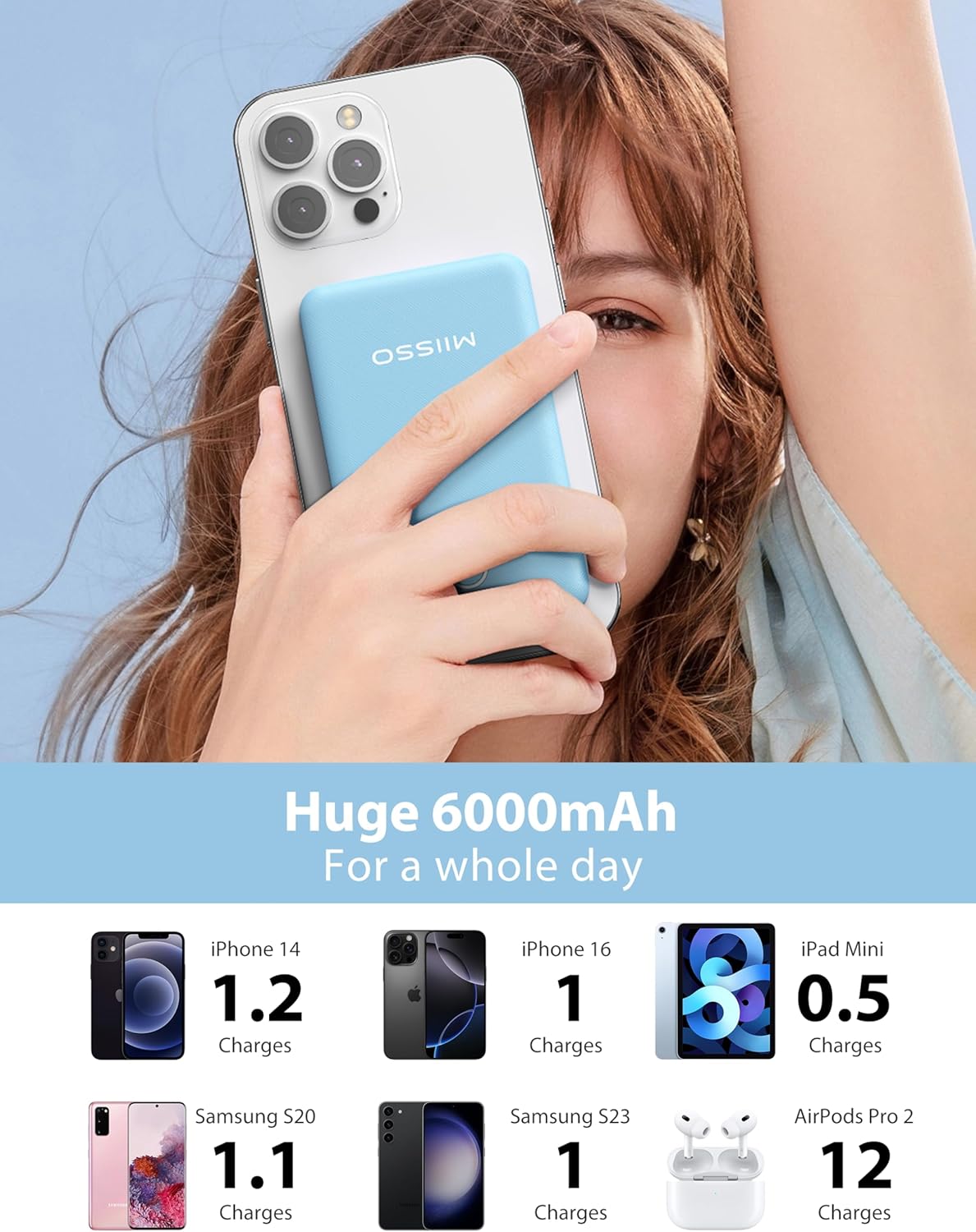 6000mah Ultra Slim Built in Cables Power Bank, Card Size Built in USB C Cords Battery Pack Portable Charger for Phones, 3 Output External Battery Pack Compatible with iPhone, Samsung, Google, Blue