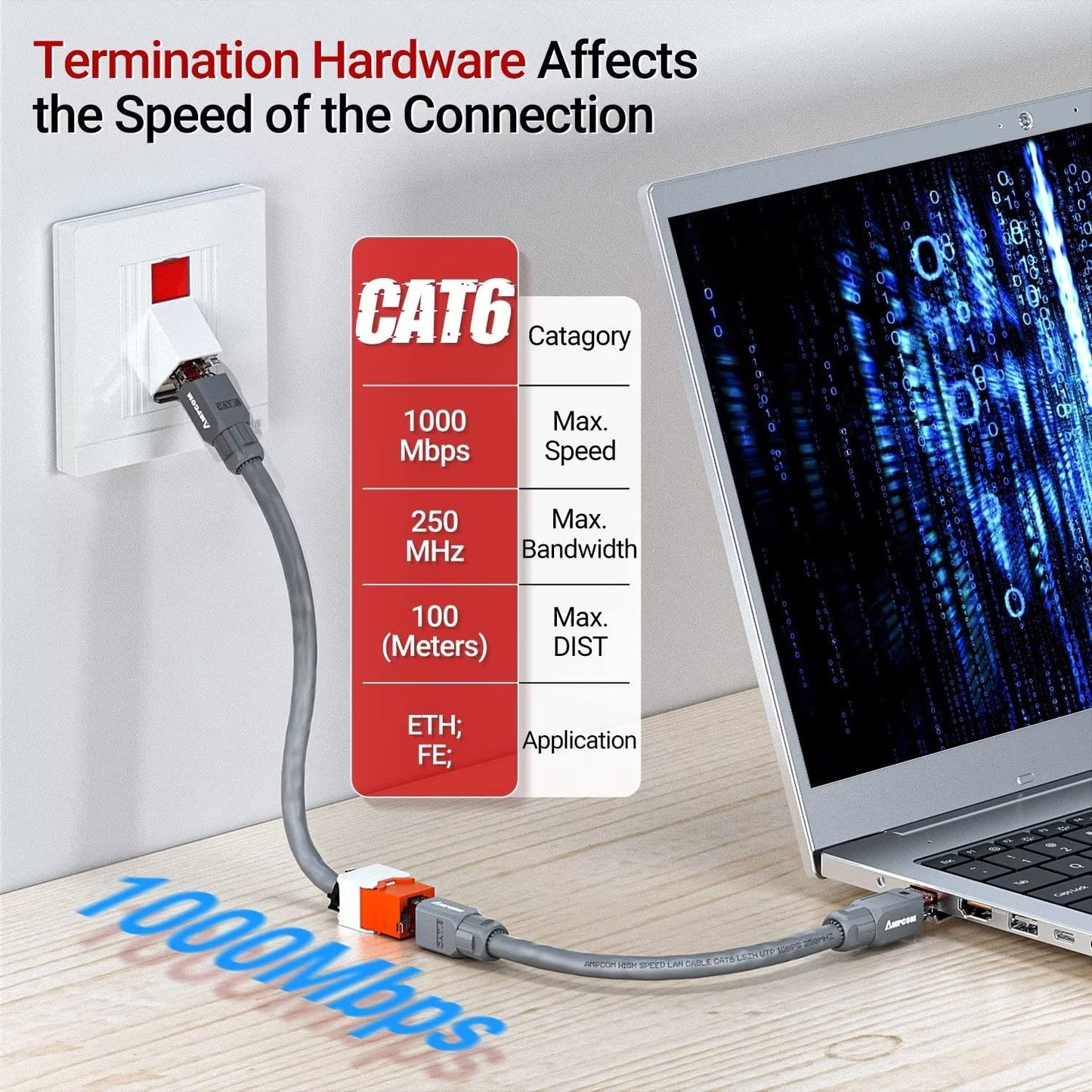 AMPCOM CAT6 RJ45 Keystone Jack - Reusable UTP Ethernet Wall Jack with Adjustable Ratchet Lock Design, No Tool and Zip Tie Required - 50u Gold Plated - Orange (12-Pack)