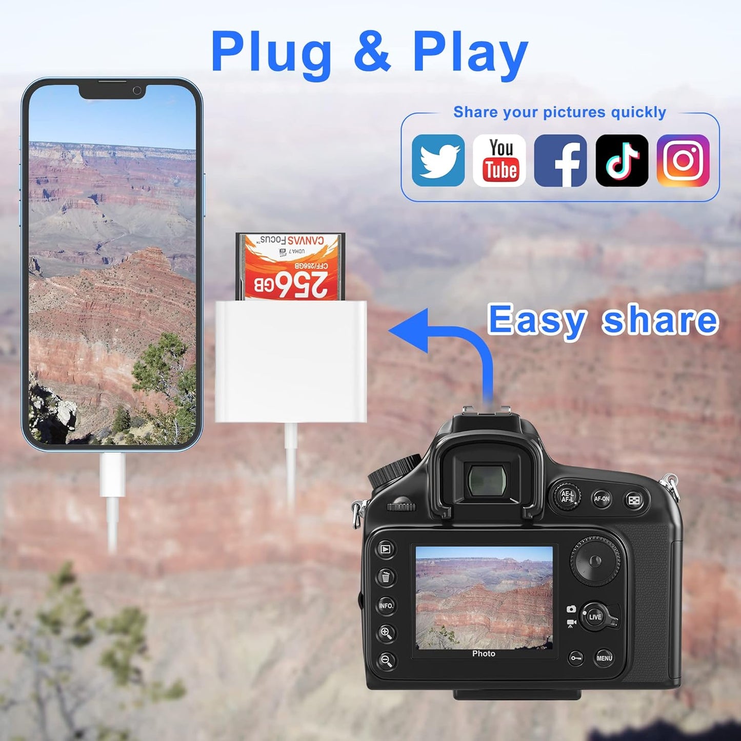 CF SD Card Reader for iPhone iPad, 3 in 1 Compact Flash Memory Card Reader Adapter, 3-Slot MicroSD CF SD Trail Game Digital Camera Viewer for iPhone 14/14 Pro/13/13 Pro No App Required