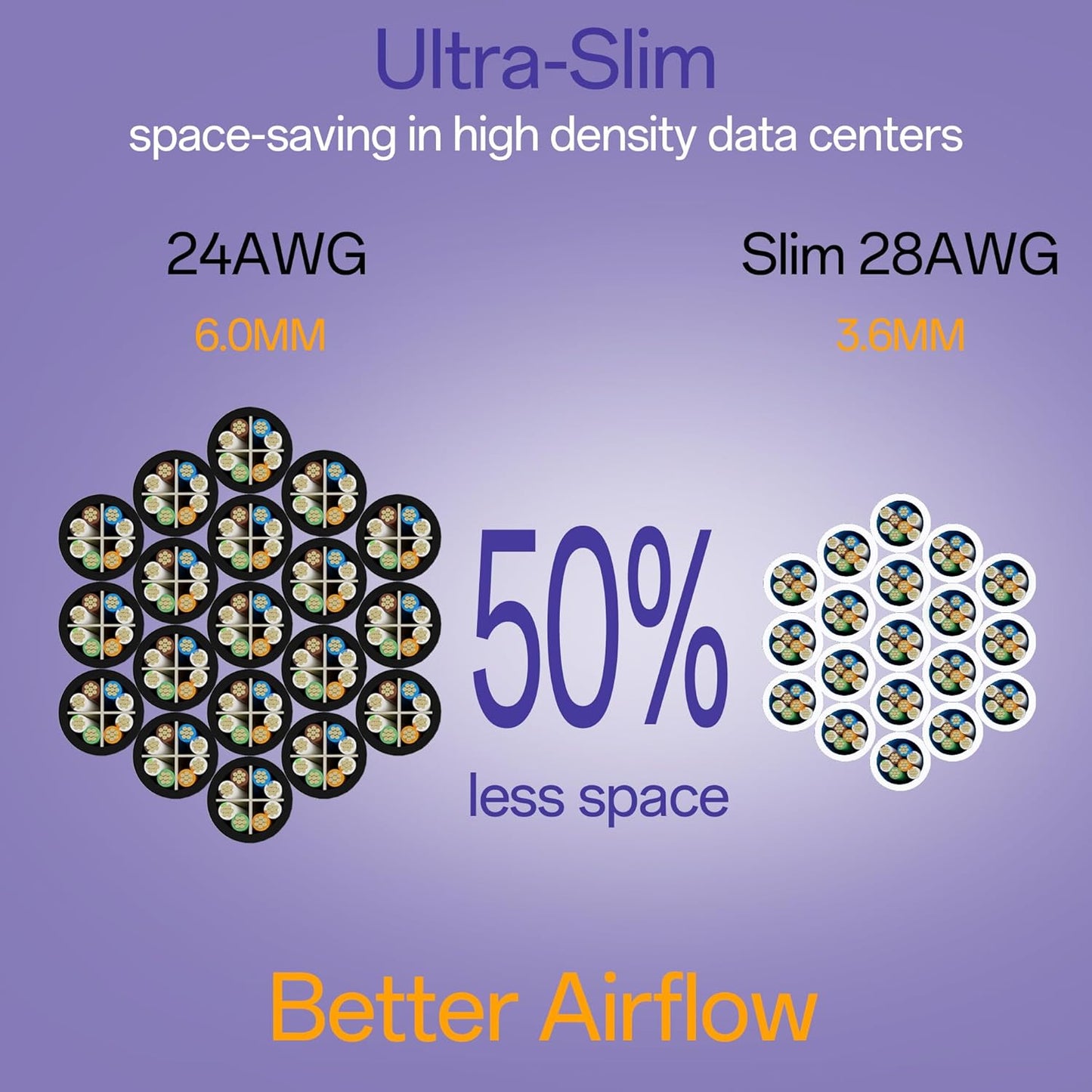 Cat6a Patch Cables 2ft (24 Pack) Slim, Cat6 Ethernet Patch Cable Pure Copper, Flexible Cat 6 Patch Cable 550MHZ 10G, Space-Saving Cat 6A Network Cables for Patch Panel, White