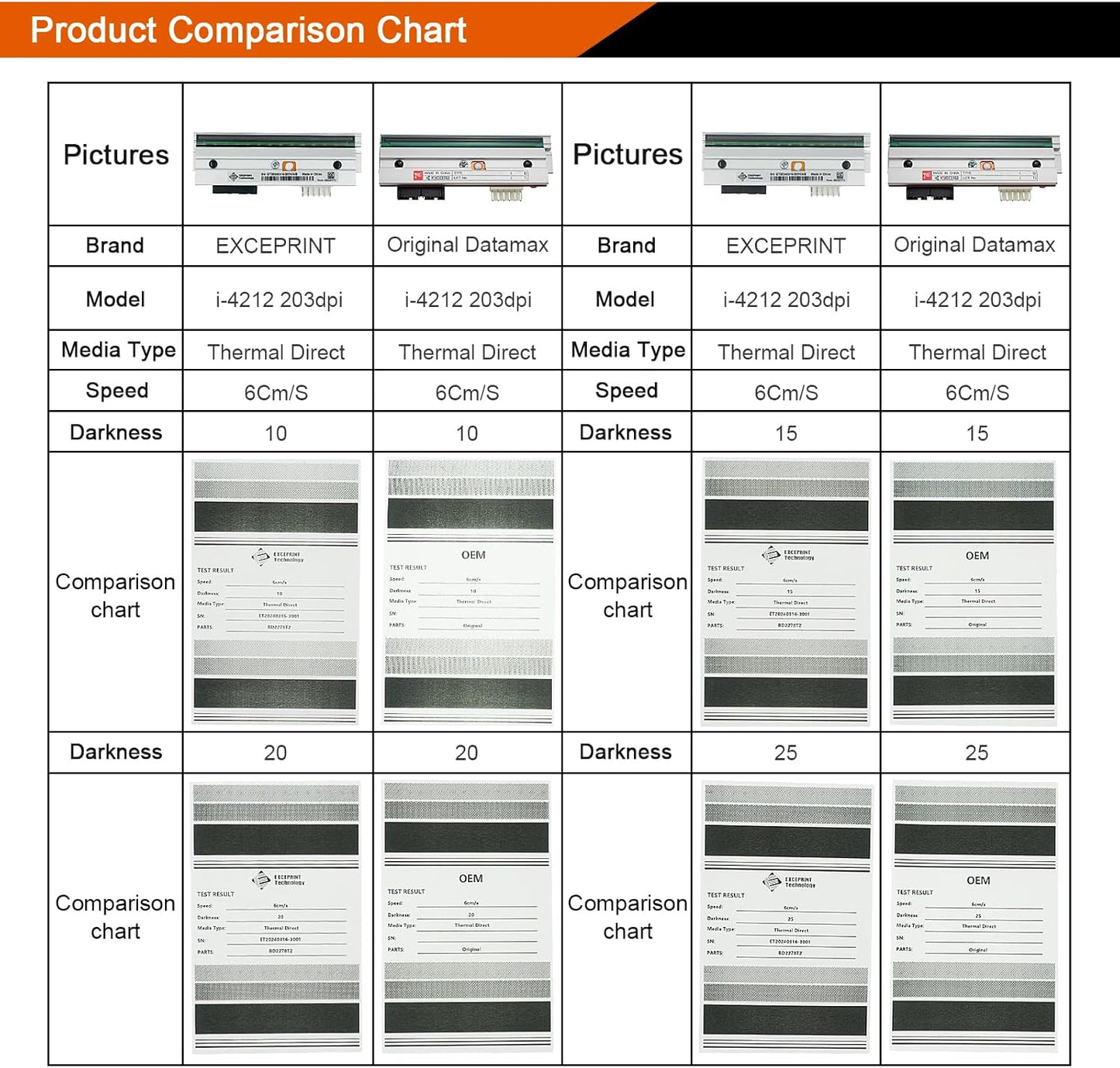 I-4212E Mark II Printhead Replacement - PHD20-2278-01, 203 DPI, High-Performance Compatible Thermal Print Head for Datamax I-Class Mark II Barcode Label Printers