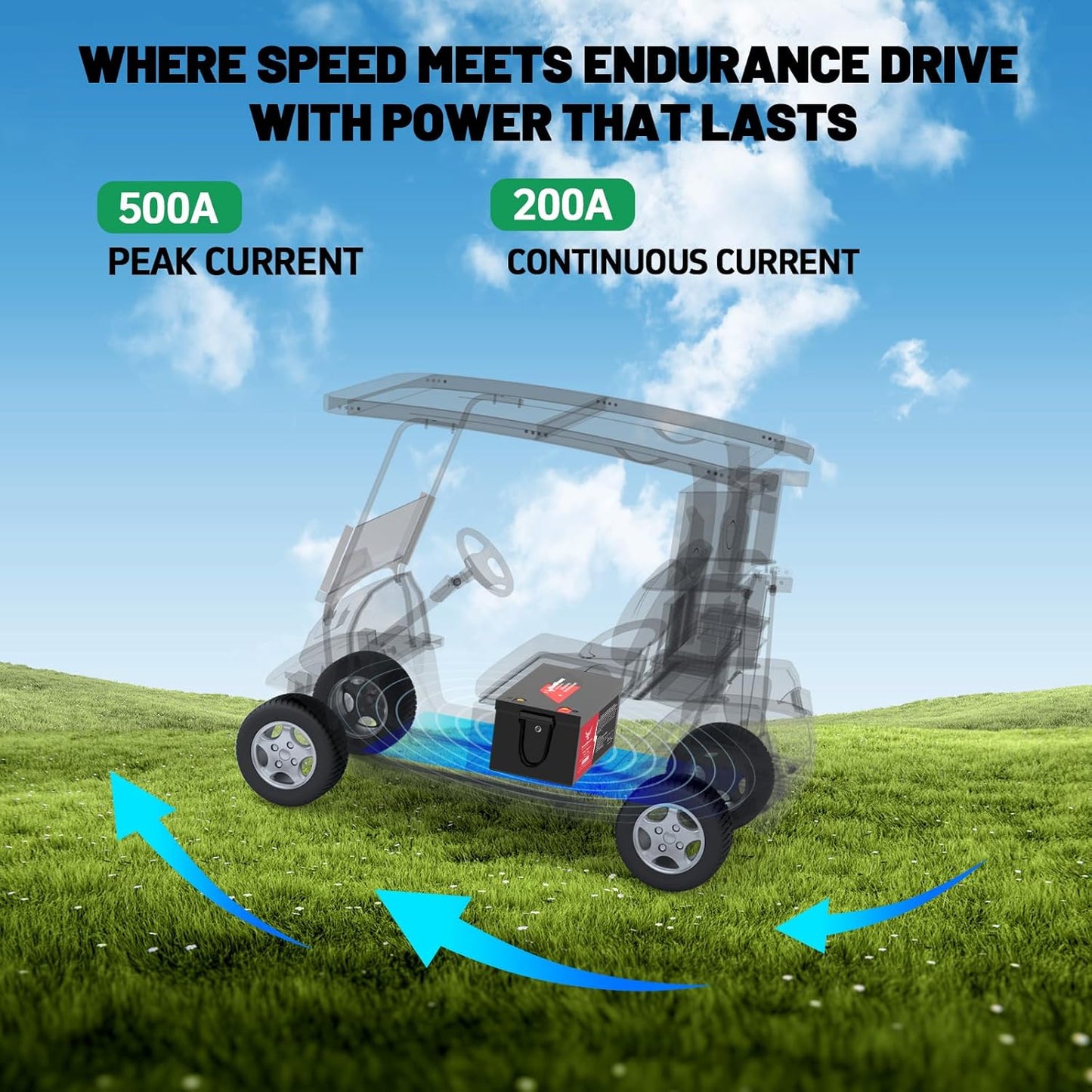 48V 100Ah Golf Cart Lithium LiFePO4 Battery with 200A BMS Grade A Cells Deep Cycle Rechargeable Battery,10000+ Cycles,Perfect for Golf Cart,Off Grid Applications (48V 100Ah-BLU)