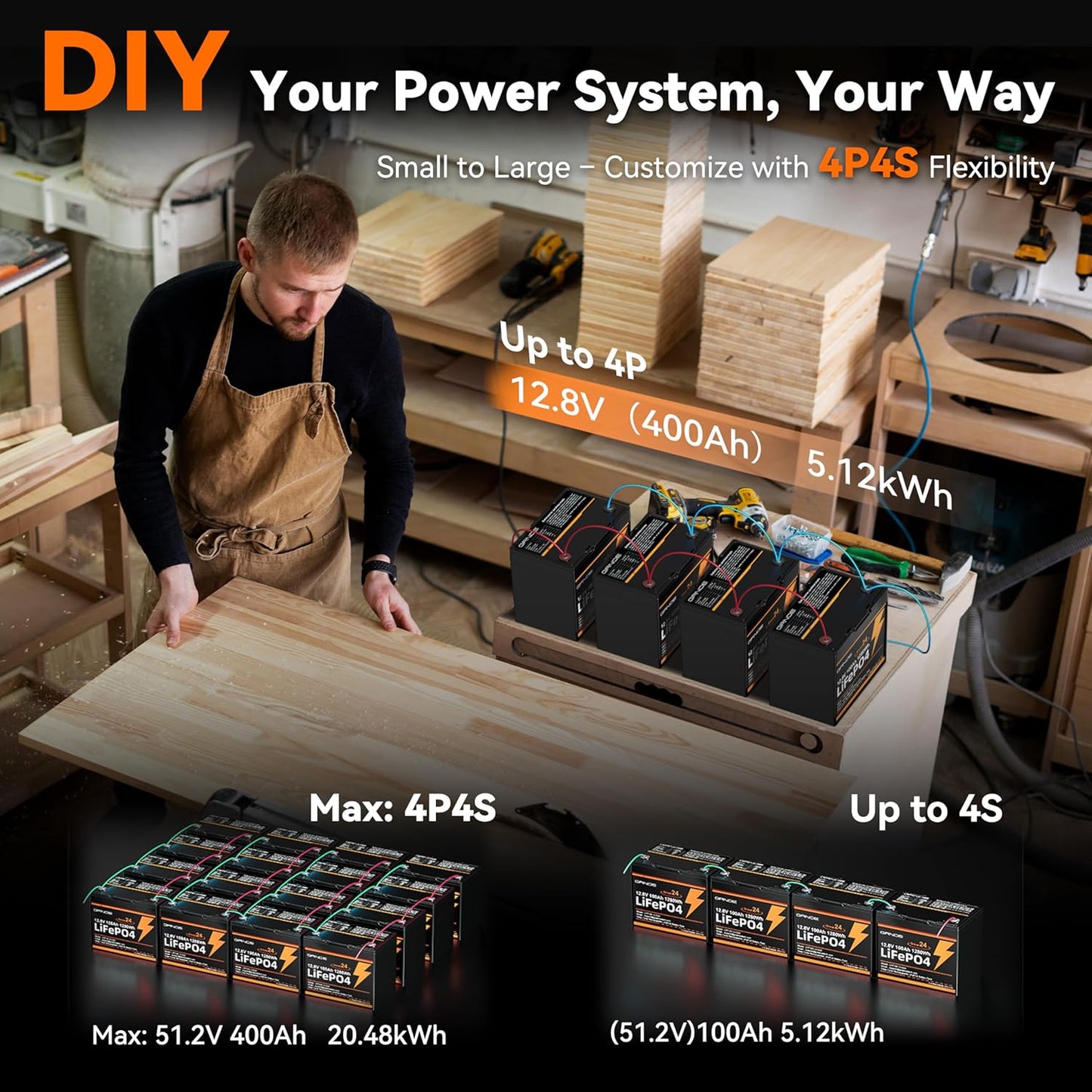 2-Pack 12V 100Ah LiFePO4 Automotive Batteries, 15000+ Deep Cycles, 100A BMS Each, Group 24 Car Battery Replacements for RV, Trailer, UTV, Off-Grid, Trolling Motor, Vehicle Power Systems,DIY