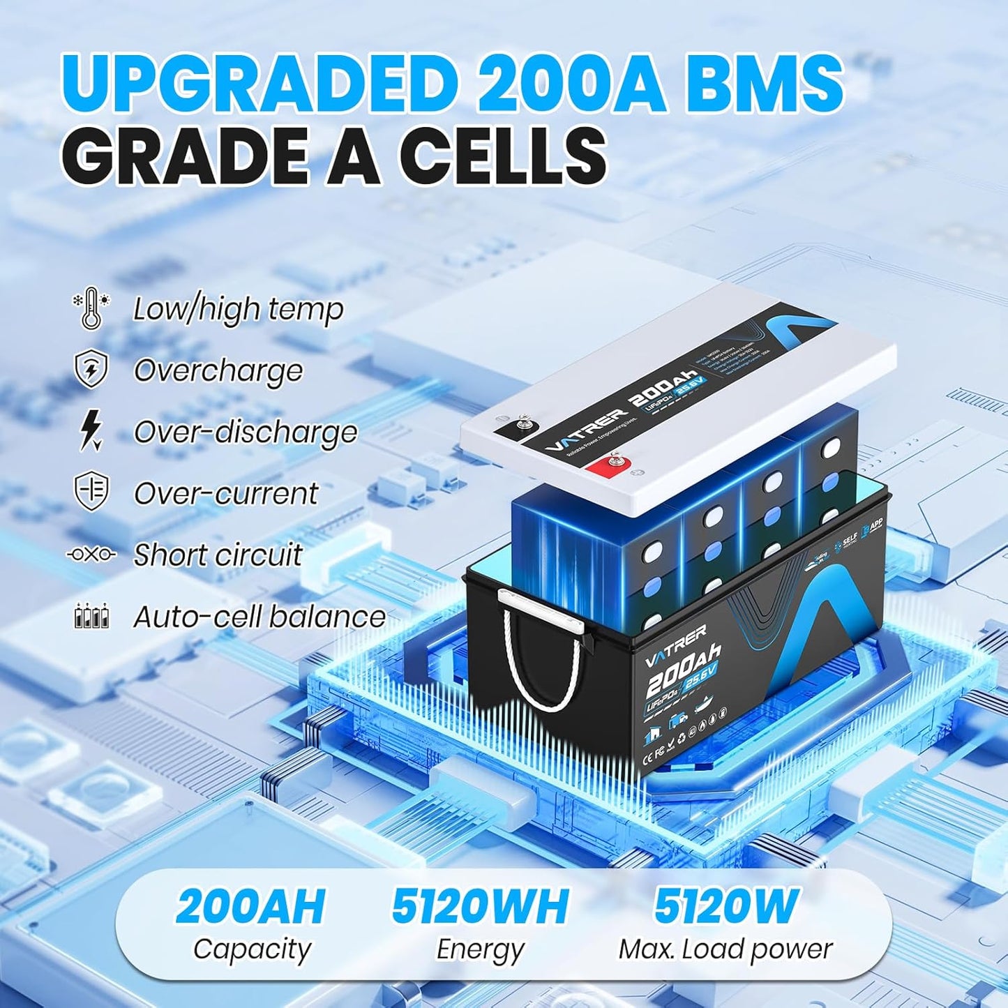 24V 200AH Bluetooth Low/High Temp Cutoff LiFePO4 Lithium Battery with Self-Heating, Built-in 200A BMS, Rechargeable Battery with 5.12kW for RV/Camper, Solar Home & Off-Grid Setup, Backup