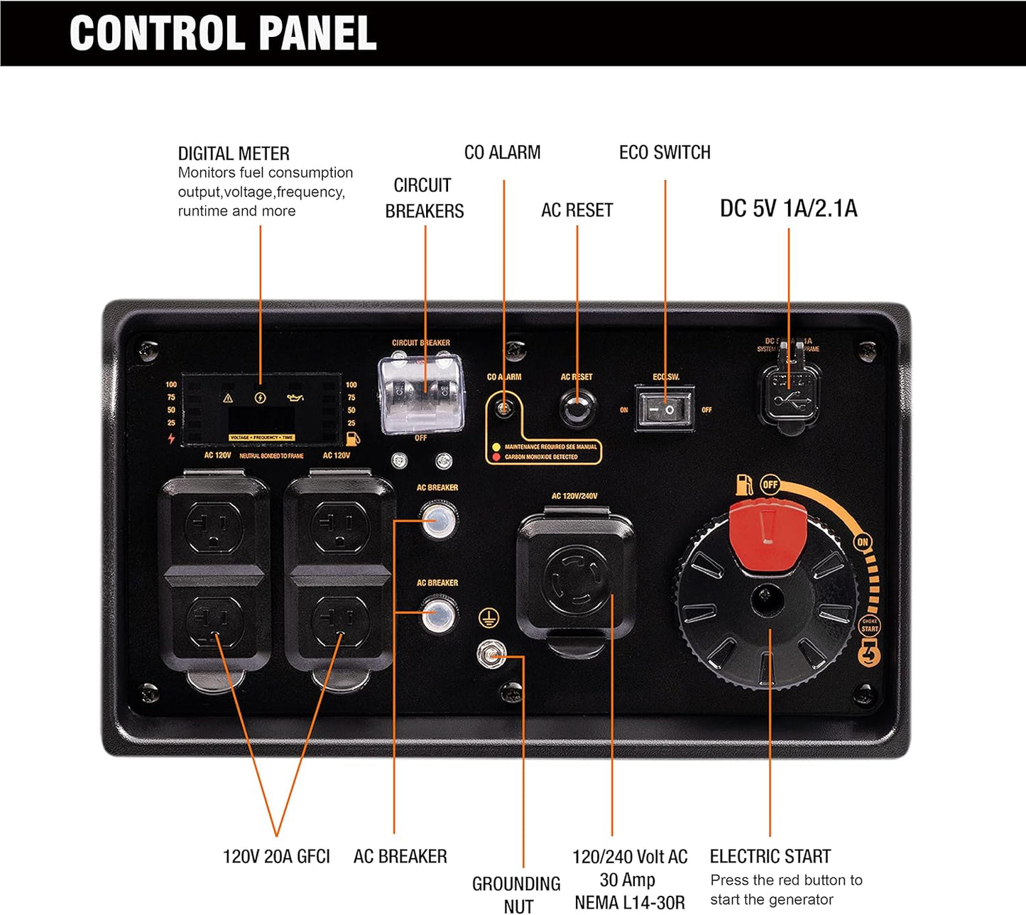 GENMAX Generator，EPA Compliant, Eco-Mode Feature, Ultra Lightweight for Backup Home Use & Camping