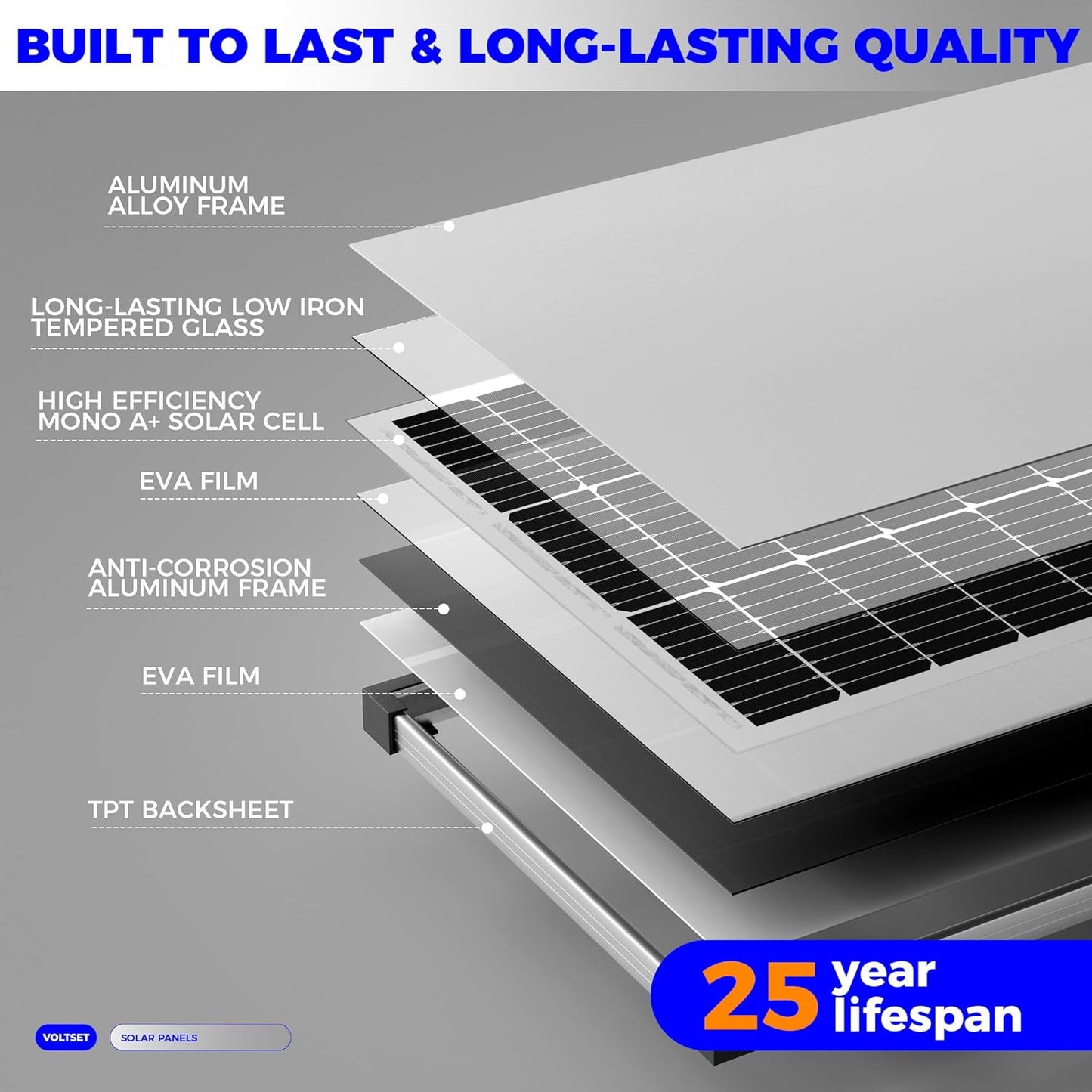 200W 12V Solar Panels, High Efficiency 9BB Cell Monocrystalline Solar Panel IP67 Waterproof, Suitable for RV, Marine, Rooftop, Home, Yacht, Off-Grid Applications (2-Pack 100W)
