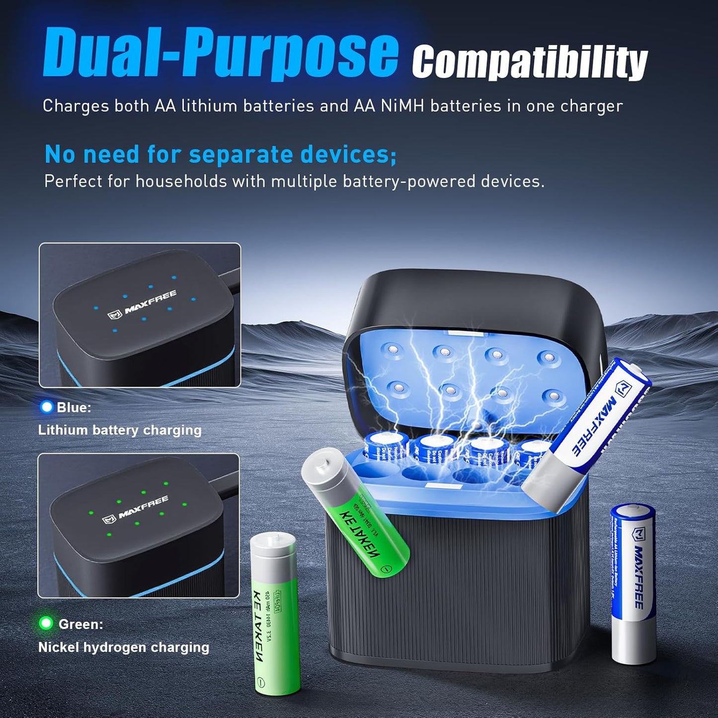 Maxfree Rechargeable AA Batteries Lithium with Charger, 8-Pack 1.5V 3600mWh Double A Batteries with LED Display, Dual-Purpose Charger for AA Lithium & NiMH – Fast Charging for Cameras, Toys, Remotes