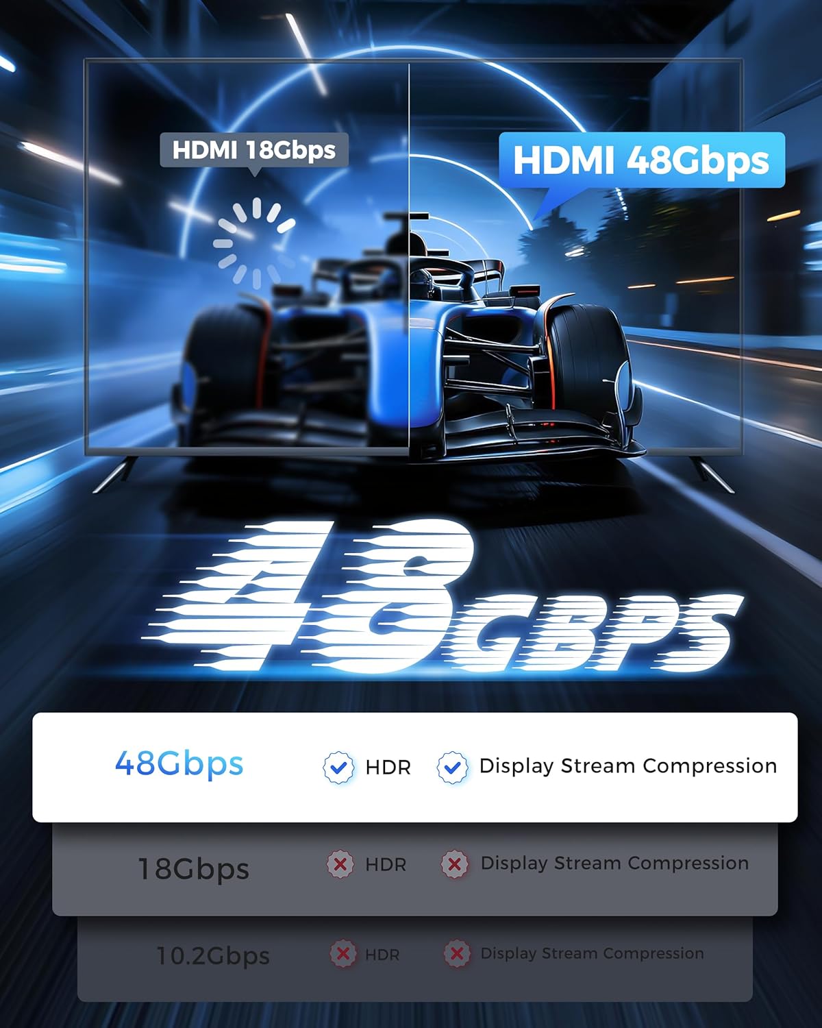 8K HDMI Cable 6.6FT - Ultra High Speed HDMI Cable/Certified/4K 120hz/8K 60hz/48Gbps/Braided/eARC/HDCP 2.2&2.3 - Compatible for Blu-ray/HDTV/PS5/Monitor