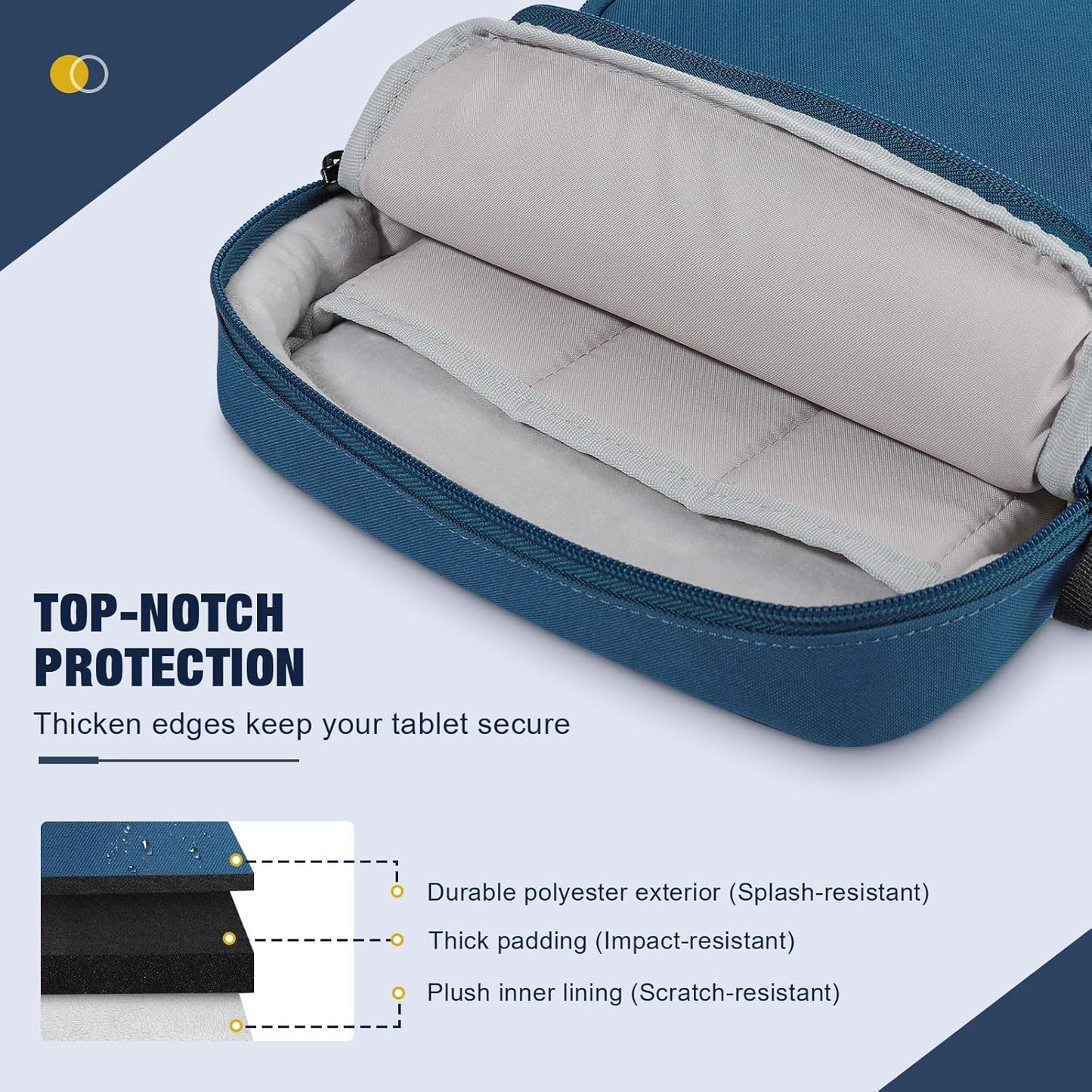 MoKo 9-11 Inch Tablet Sleeve Bag, Fits 11 inch iPad Air M3, iPad A16 2025, Pro 11 M4, iPad 10/9/8/7th, Tab S8/S9 11, Multifunctional Bag with Shoulder and Headphone Port,Peacock Blue