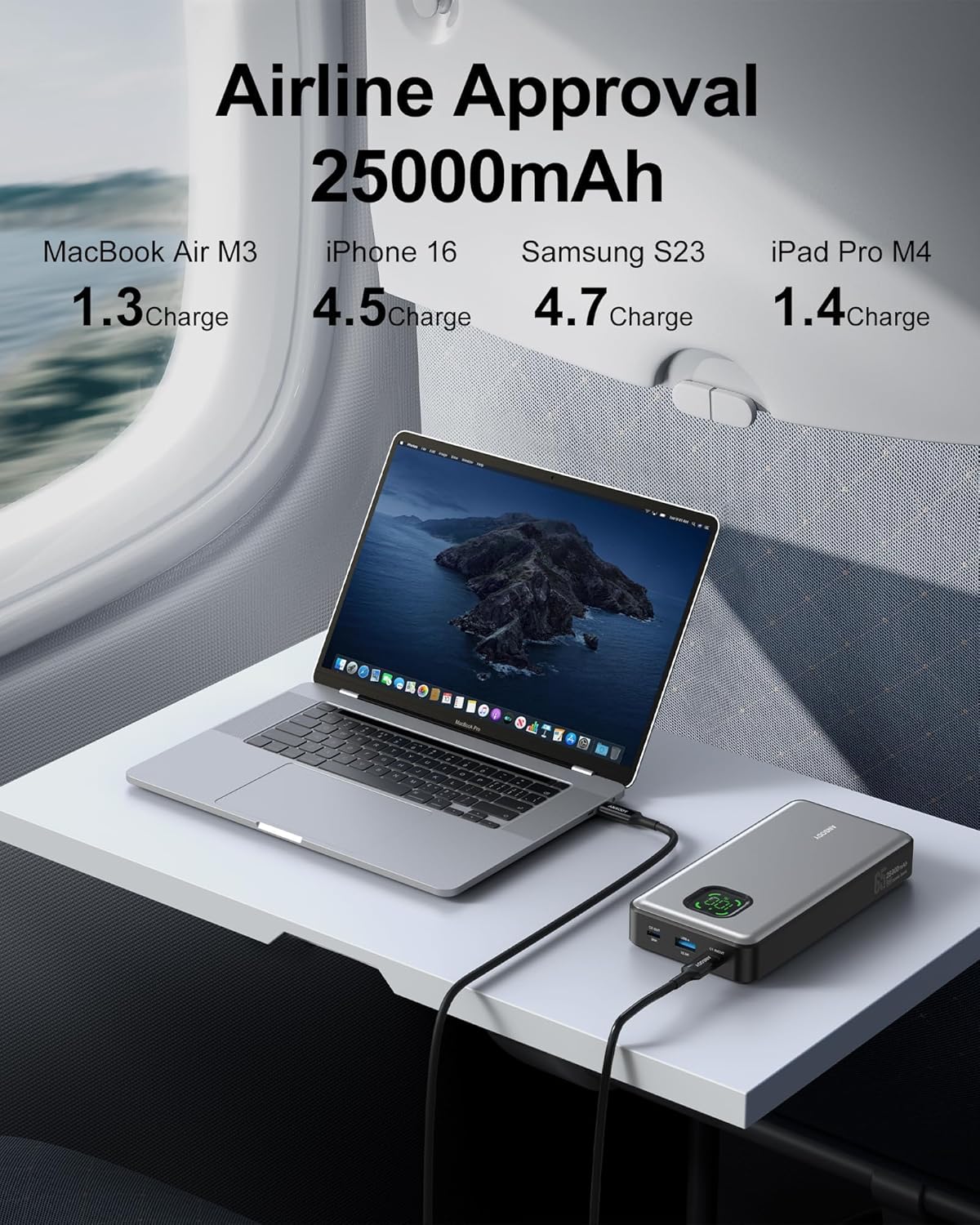 65W Power Bank, 25000mAh Laptop Portable Charger, 100W Total Fast Charging Battery Pack for MacBook Dell XPS iPad Tablet Steam Deck iPhone 16/15 Series Samsung Switch and More Silver