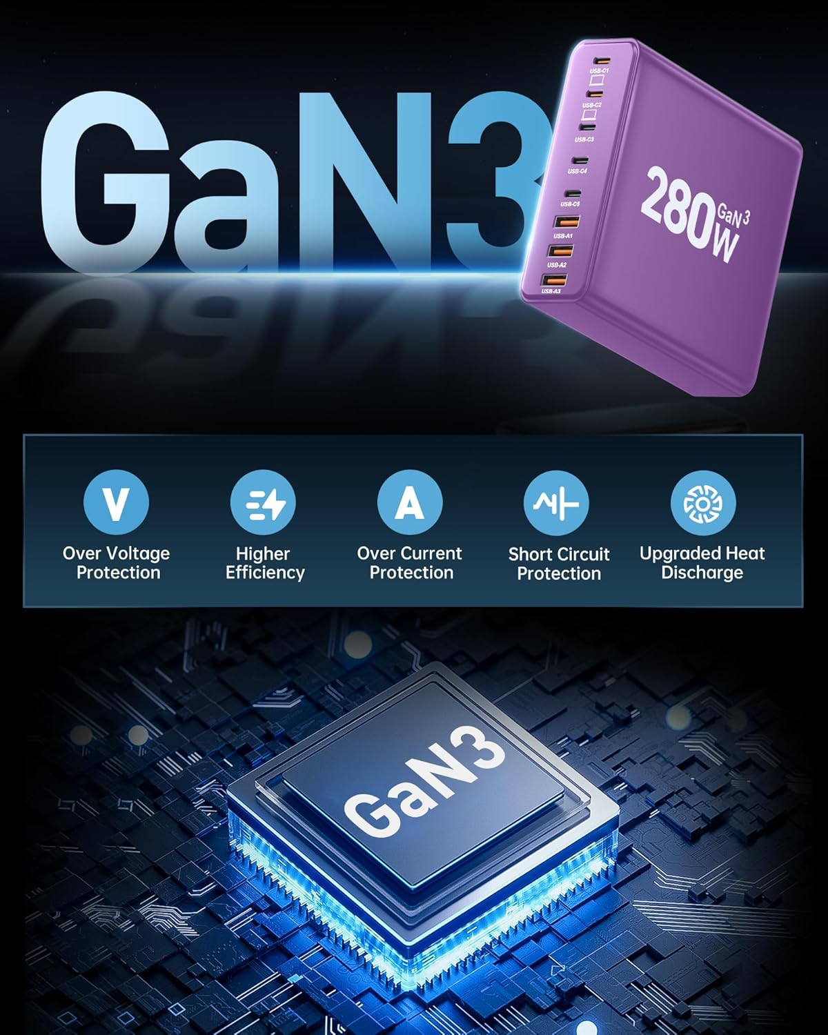 280W USB C Charger Block, 8-Port USB C Charging Station GaN III PD 65W Laptop Charger Adapter Compatible with MacBookPro/Air,DELL,iPad,Portable Charging Station for iPhone,Samsung Galaxy(Purple)