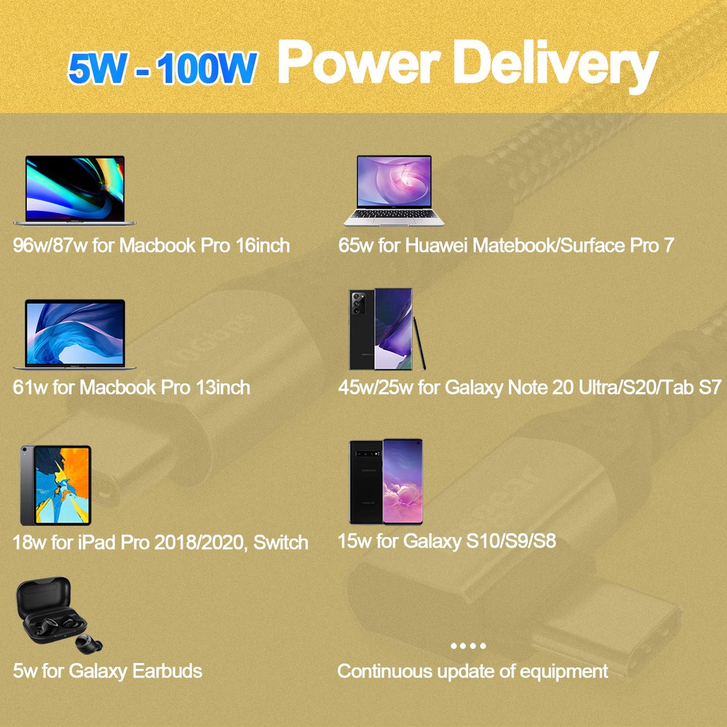 Fasgear USB-C to USB C Cable 100W Power Delivery 3ft 90 Degree Type C 3.1 Gen 2 Cord 10Gbps Data Sync and 5A PD Fast Charge Cord with E-Marker Chip Compatible for Macbook,Chromebook,S20,Pixel XL (Red)