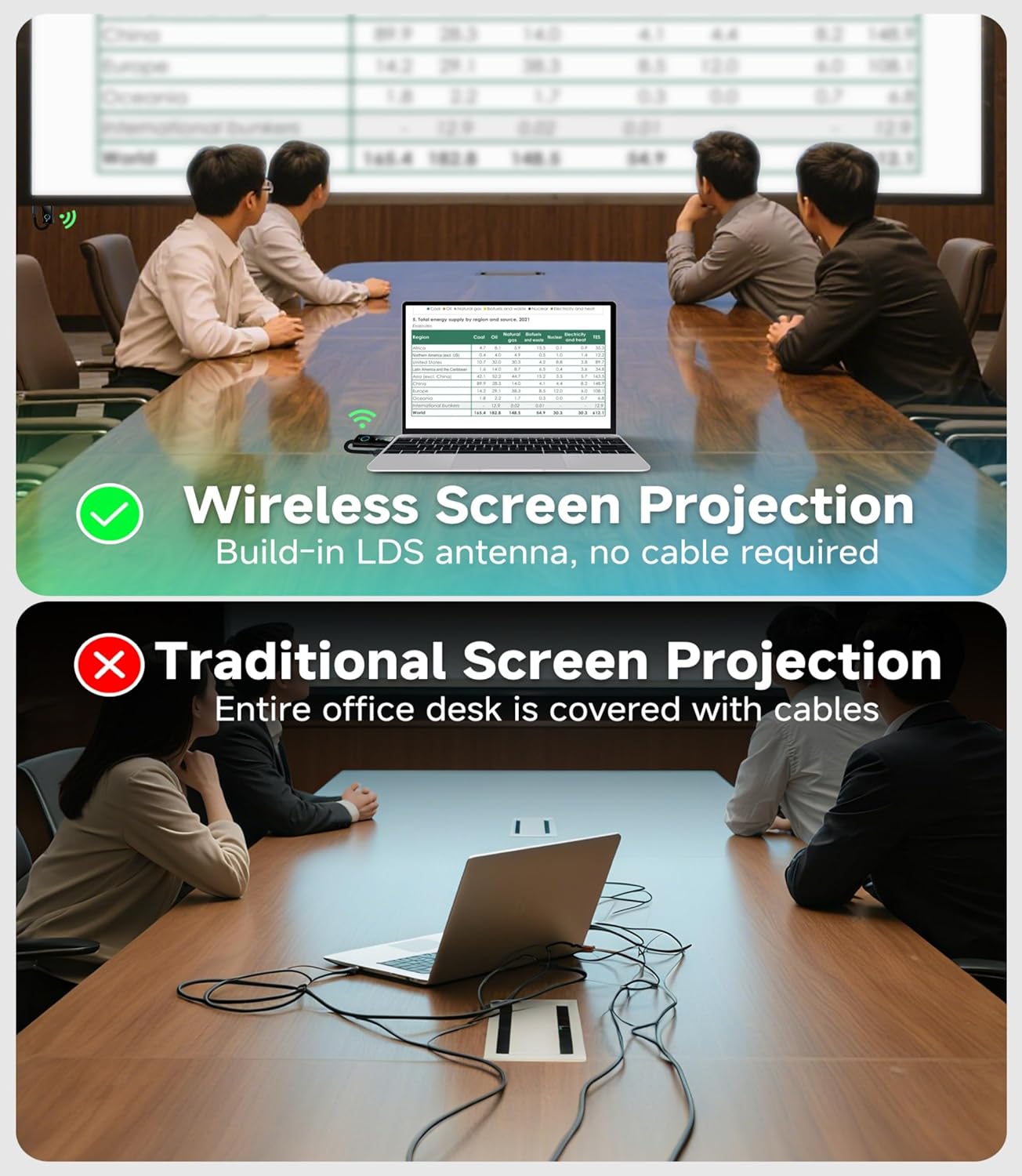 2025 Wireless HDMI Transmitter and Receiver with LED Display, 4K Decode 1080P@60Hz Ultra FHD Video Output, 328ft/100M HDMI Extender 5G+2.4G for Video to Monitor from PC/Laptop/HDTV/Camera, Plug&Play