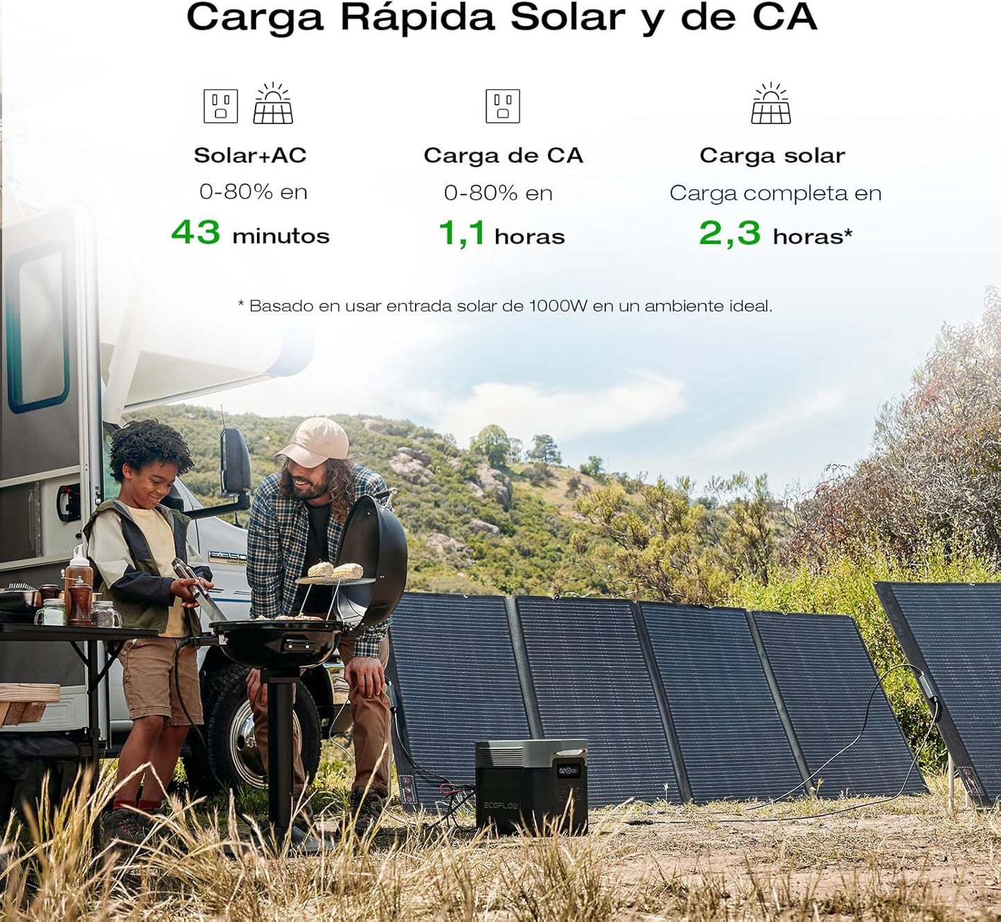 EF ECOFLOW Solar Generator DELTA 2 Max 2048Wh with 220W Solar Panel, LiFePO4 Battery Portable Power Station, Up to 3400W AC Output, AC + Solar Fast Dual Charging 0-100% in 1 Hr For Outdoor Camping RV