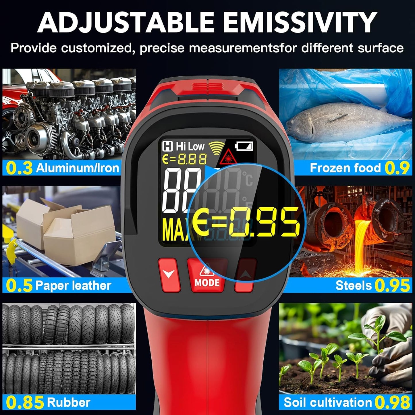 Infrared Thermometer Gun - TEMIRUP Non-Contact Digital Laser Temperature Gun with Color LCD Display for Cooking, Griddle, Engine, HVAC, IR Temp Gun with Adjustable Emissivity,-40℉~1202℉(-40℃~650℃)