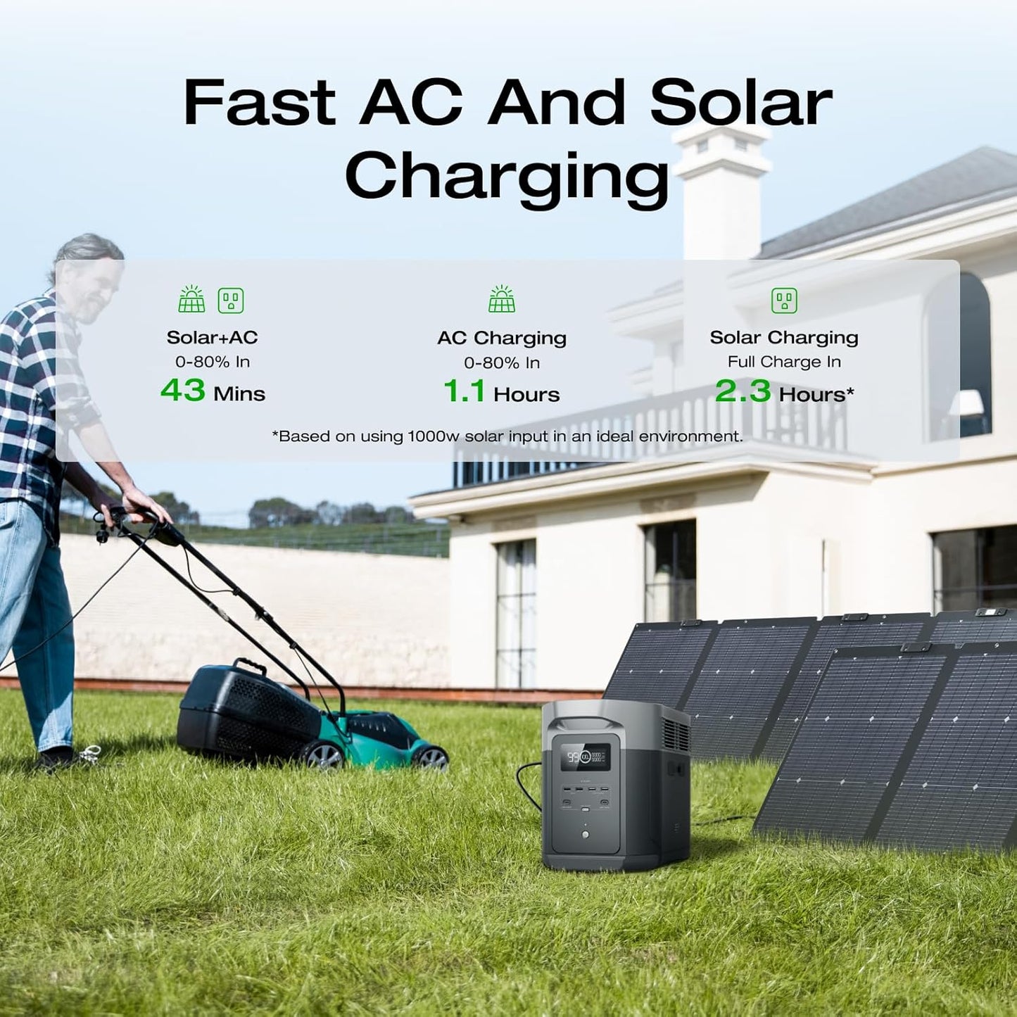EF ECOFLOW Solar Generator DELTA 2 Max 2048Wh with 2x220W Solar Panel, LFP Battery Portable Power Station, Up to 3400W AC Output, AC + Solar Fast Dual Charging Full Charge in 1 Hr For Camping RV