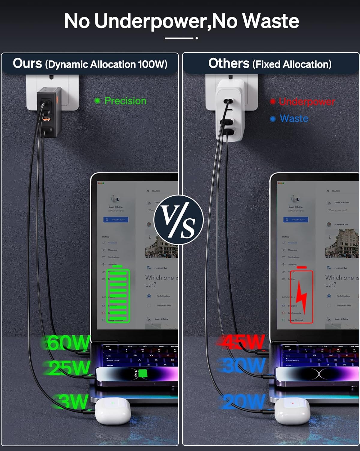 𝐒𝐥𝐢𝐦𝐐 GAN USB C Charger: 100W,96W,87W,85W,67W AC Adapter - 4 Port Fast Compact PD Wall Block - Type-C High Speed Charging Station - Travel Adapter for MacBook,Surface,Lenovo(+ 100W USB-C Cable)