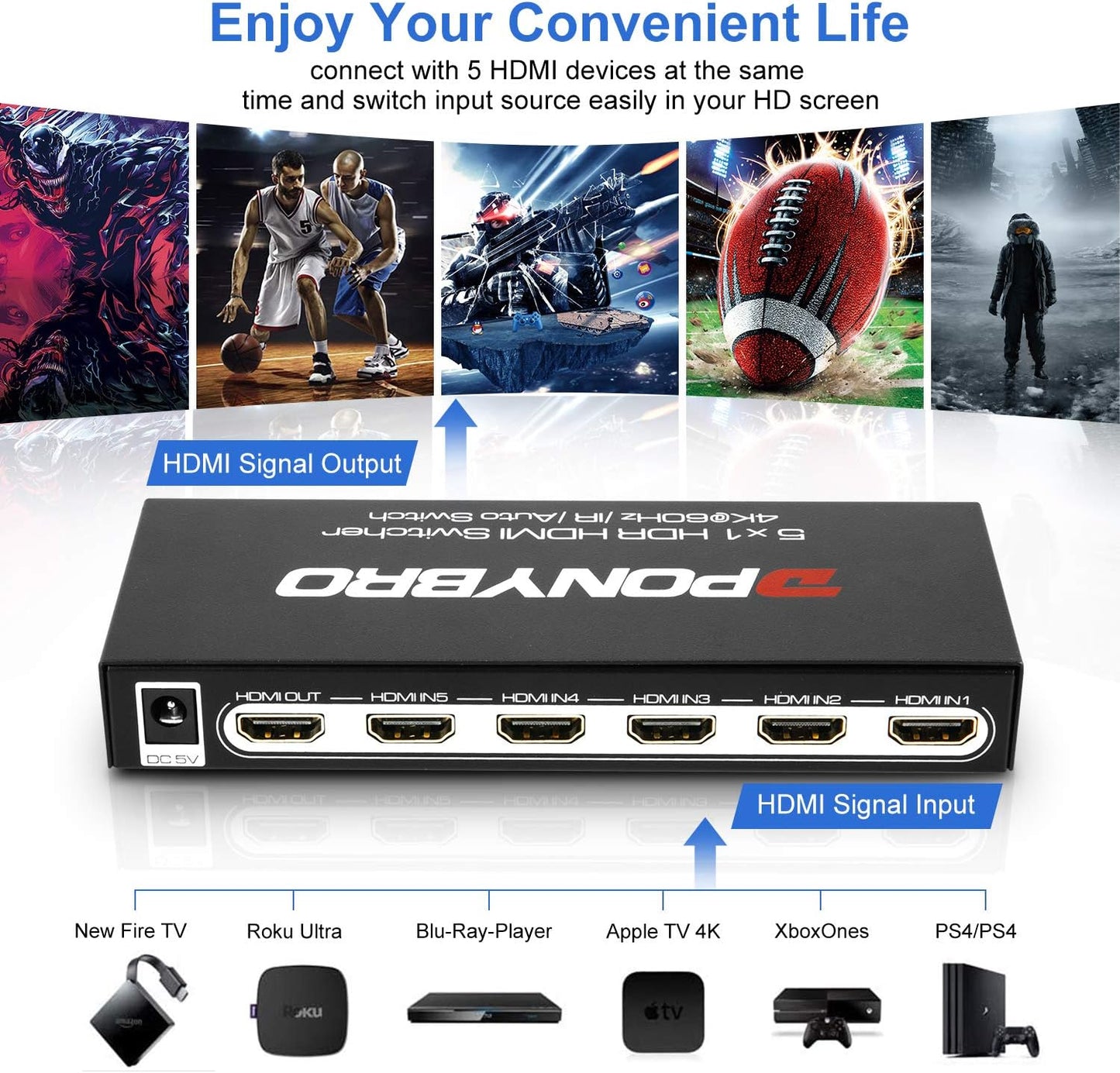 HDMI 2.0 Switch 5 Port 4K@60Hz Auto-Switching – 5 in 1 Out with Remote, HDR10, 3D, Ultra HD for PS5/Xbox/PC/Fire TV, Zero Delay