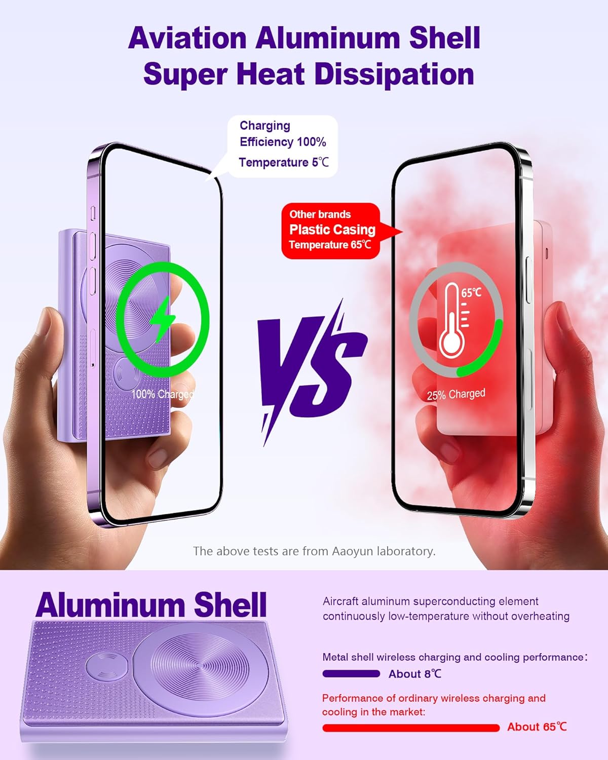 Kesguar Magnetic Portable Charger, 10000mAh 22.5W PD Super Fast Charging Wireless Power Bank. Ultra-Strong Magnet, USB C in&Out Battery Pack for Magsafe, iPhone 16/15/14/13/12 Pro Series, Purple