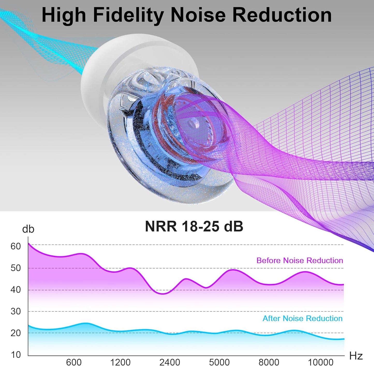 Ear Plugs for Concerts, 2 Pack High Fidelity Ear Plugs, Reusable Silicone Earplugs for Concert, Rave, Work, Musicians, 5 Pair Ear Tips in S/M/L, 18-25 dB Concert Ear Plugs for Noise Cancelling(Blue)