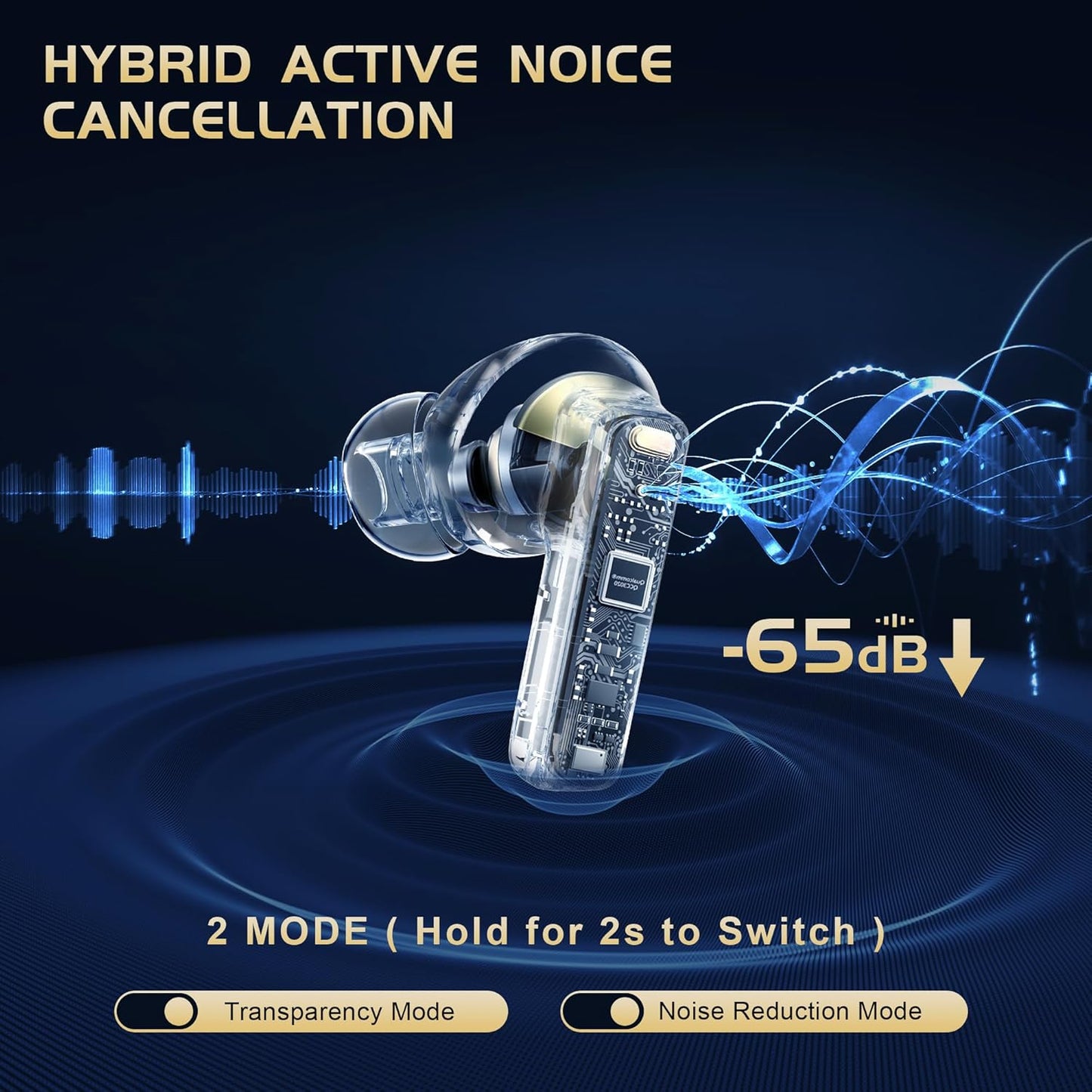 IAMJOY Gaming Earbuds, 20ms Low Latency, Active Noise Cancelling with 6 Mic, 2.4GHz & Bluetooth, 35 Play Time, Wireless Earbuds Compatible with Meta Quest 3/2, PS5/4, Steam Deck, VR, Switch, PC