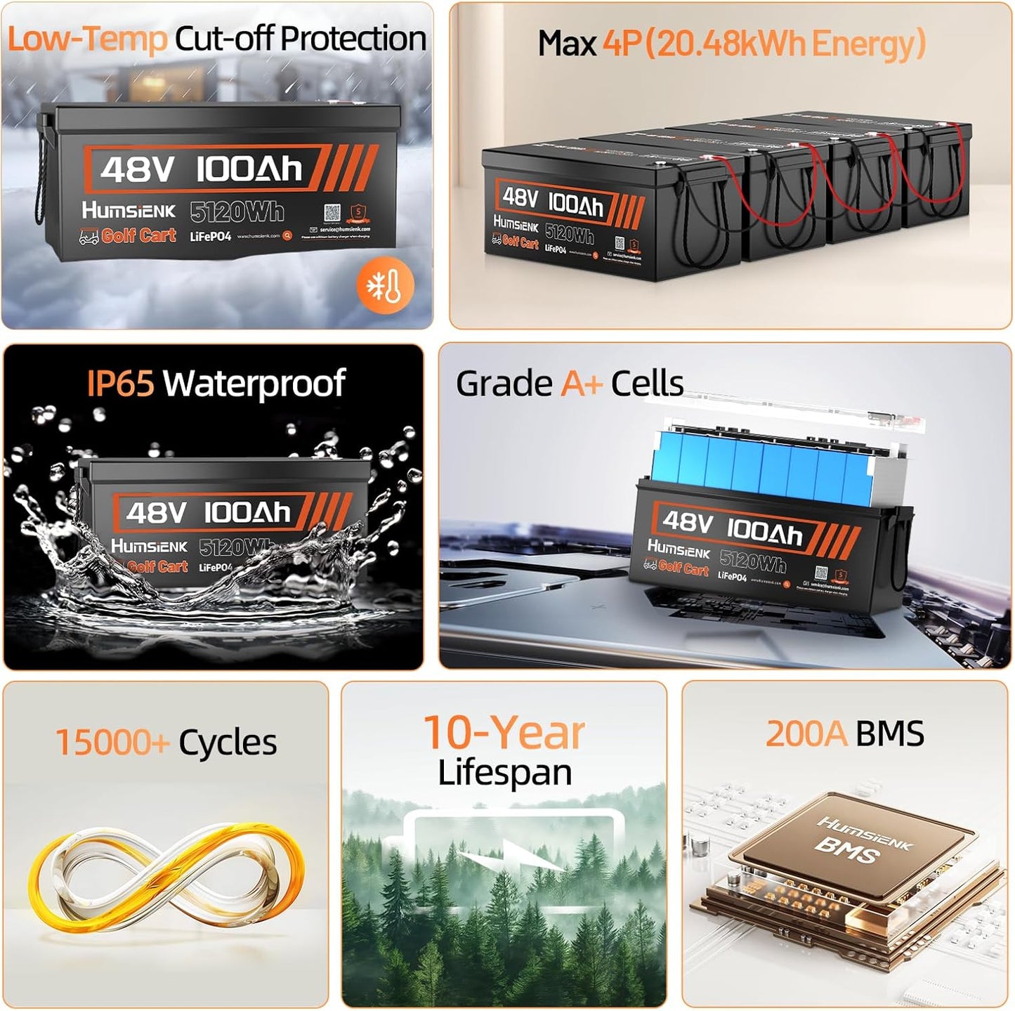 48V 100Ah LiFePO4 Lithium Battery Golf Cart with Bluetooth Group 8D, 15000+ Deep Cycle Battery, Built-in 200A BMS with Low-Temp Protection 2PACK