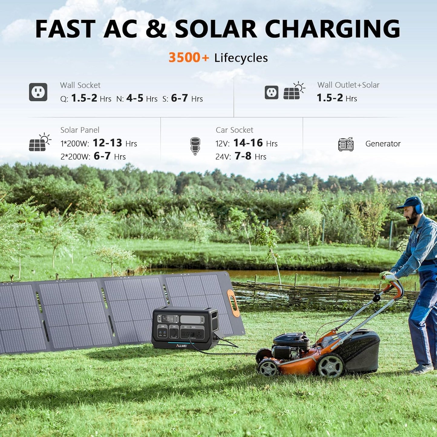 ALLWEI LiFePO4 Solar Generator 2400W(Surge 4800W) with 2x 200W Solar Panels, 2048Wh Portable Power Station, 4 AC Outlet, Expandable to 10240Wh, UPS Battery Generator for Outdoor RV Camping Home Use