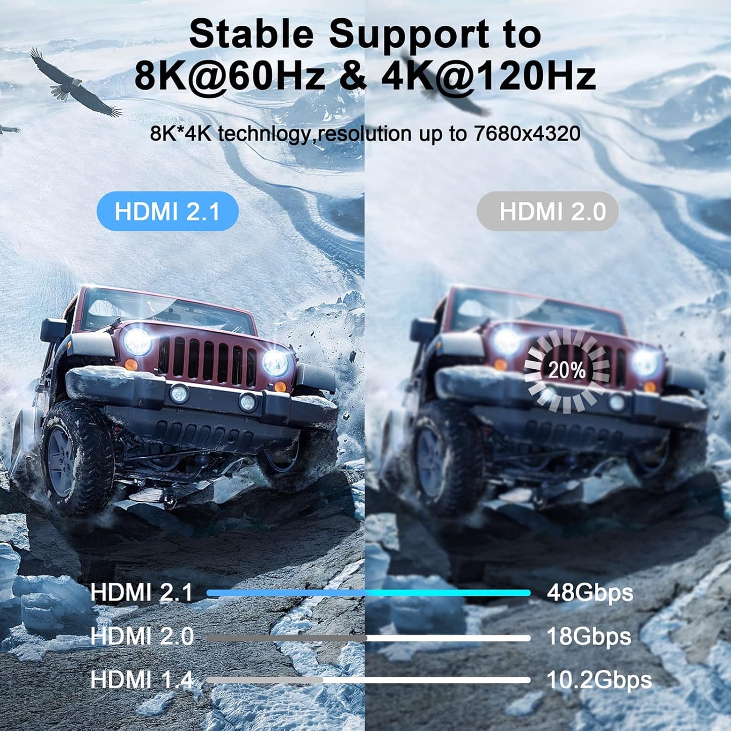 8K 4K HDMI Cable 6.6FT, High Speed Braided HDMI to HDMI 2.1 Cord Supports 8K@60Hz, 4K@120Hz 144Hz 48Gbps Compatible with Roku TV/PS5/HDTV/Blu-ray