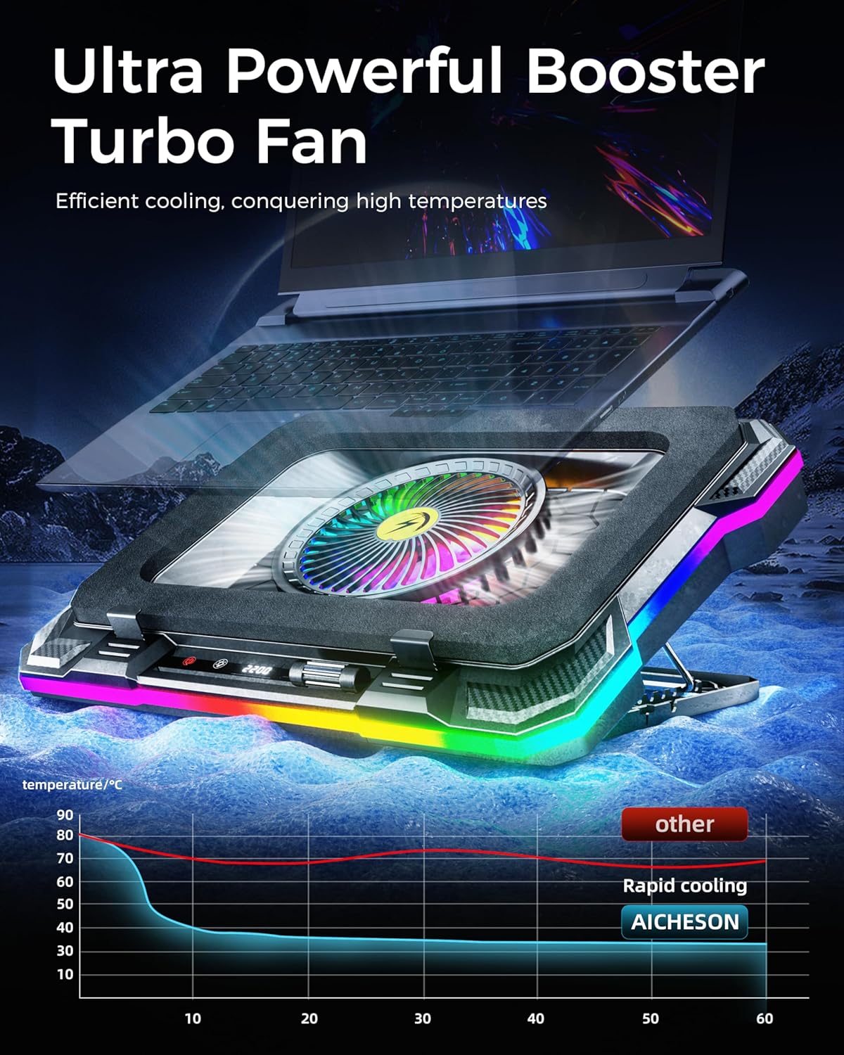 AICHESON Gaming Laptop Cooling Pad with Full RGB Lights, Powerful Cooler Fan Stand for 15-19 inch Gamer Heavy Duty Laptops and PC Computers