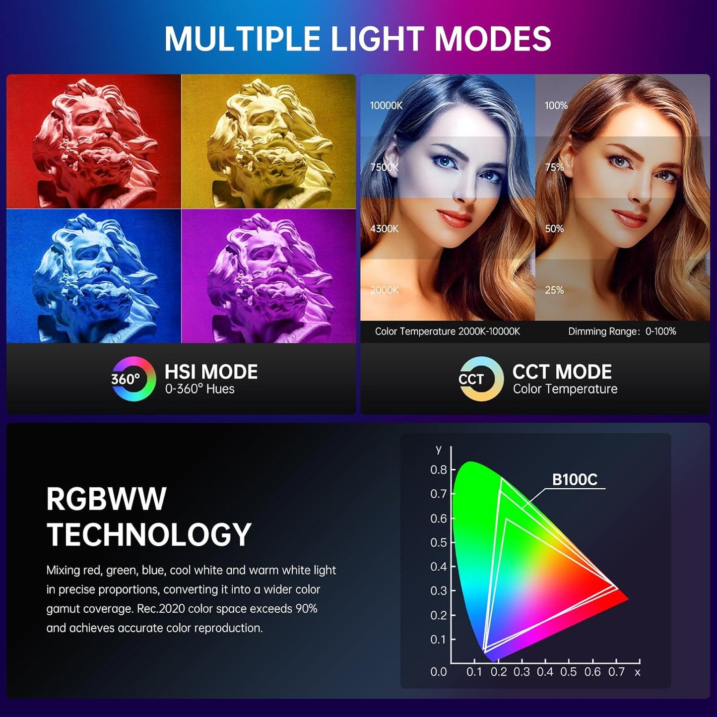 GVM 100W RGB Flexible Led Video Light, 2000K~10000K, Flexible Folding LED Panel Light, 16 Lighting FX with Soft Box, APP Control GVM Lighting for Photography