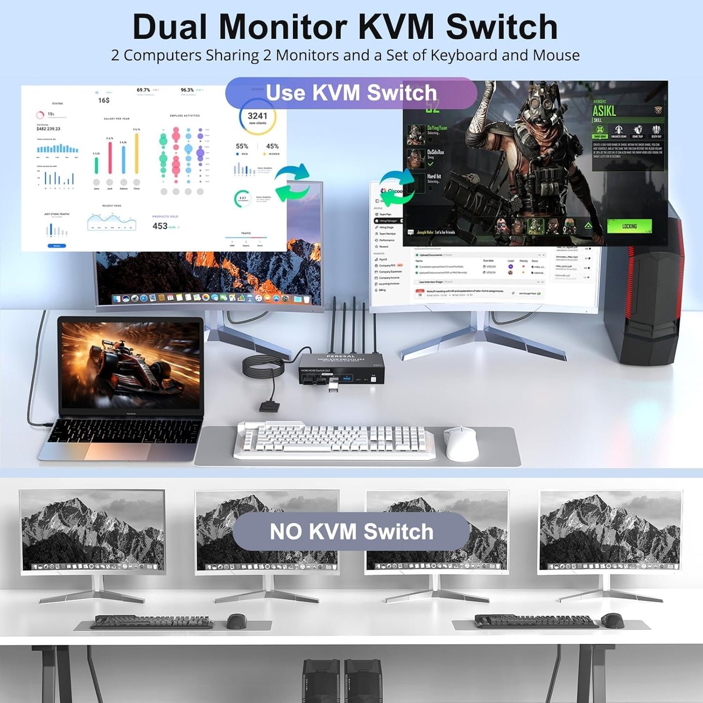 Dual Monitor HDMI KVM Switch, 2 Computers 4K60Hz Dual Monitor KVM Switches for Dual PC or Laptops,4 USB 3.0 Ports Support Extended/Copy Mode with DC 12V Adapter&Wired Controller