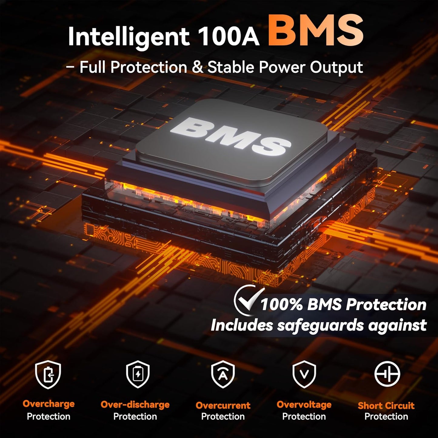 2 Pack 12V 100Ah LiFePO4 Batteries, Ultra-Light 21.9lb Each, 15000+ Cycles, 4S4P Expandable, Built-in 100A BMS, Group 24 Lithium Batteries for RV, Marine, Off-Grid, Trolling Motor, Solar, DIY Power