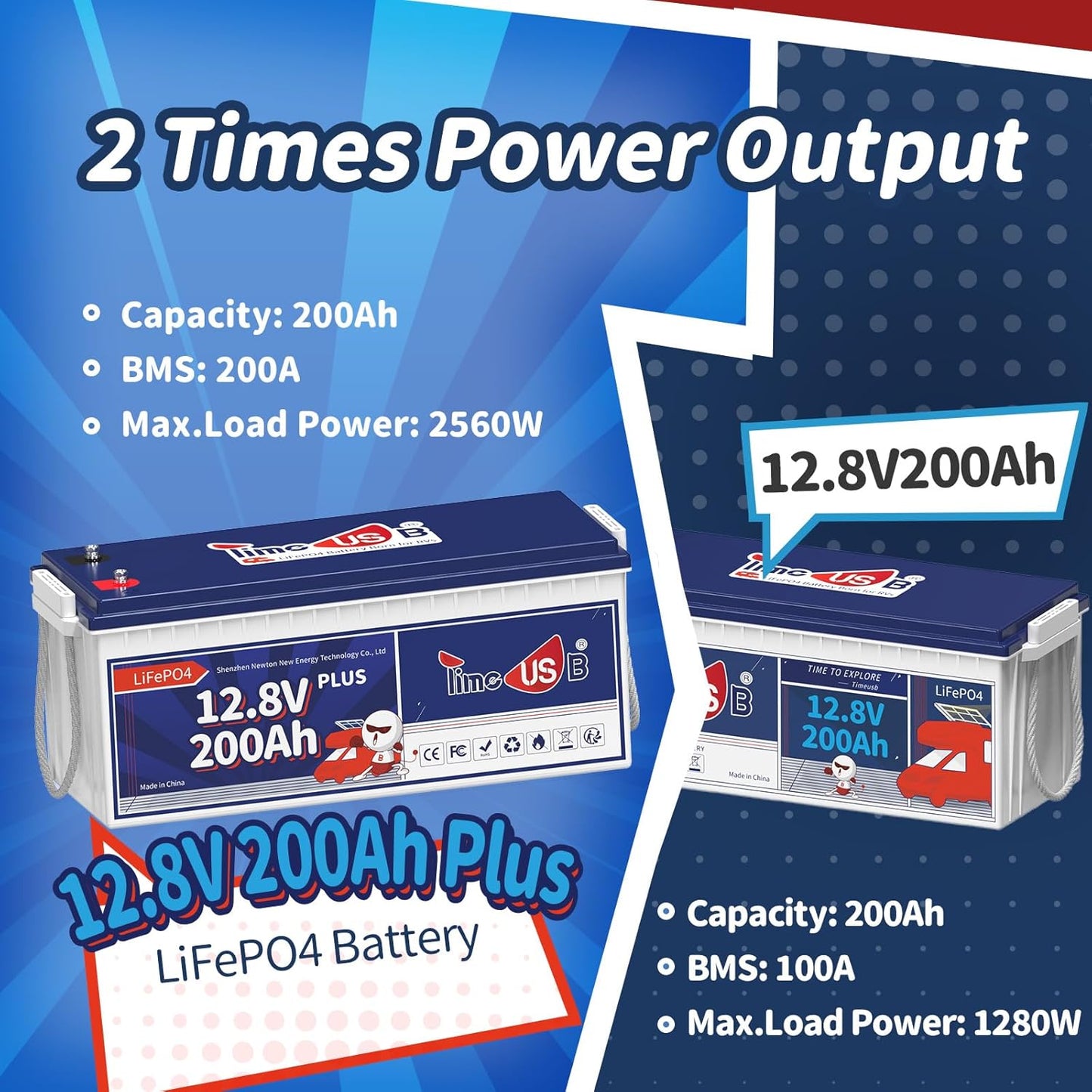 12V 200Ah Plus LiFePO4 Battery, Built-in 200A BMS, Deep Cycle Battery with Max 2560W Output Power, Perfect for Your RVs, Solar System, Off-grid, Travel Trailer, etc