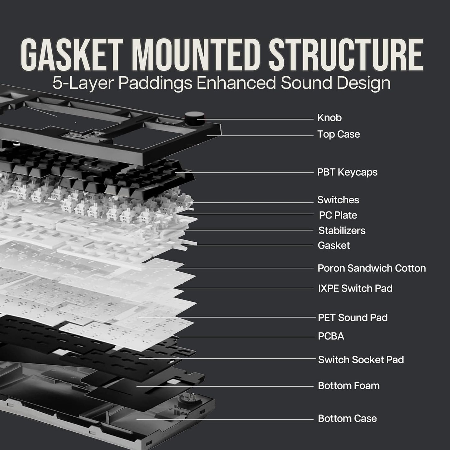 Feker Alice98 Ergonomic 98 Keys Custom Mechanical Keyboard, VIA Programmable, USB-C Wired Gaming Keyboard, Hot Swappable, 5 Layer Paddings, Control Knob, NKRO, RGB for Win/Mac (Black)