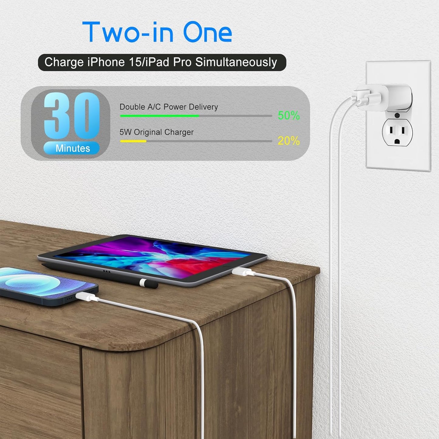 Dual Port A/C Charger for iPhone 16 15,Double A/C iPhone 16 15 Charger Fast Charging Block,2Pack Quick USB C Chargers Fasr Charging 6FT Type C Cable foriPhone 16/16 Pro Max/16e/15 Plus/15 Pro,iPad Pro