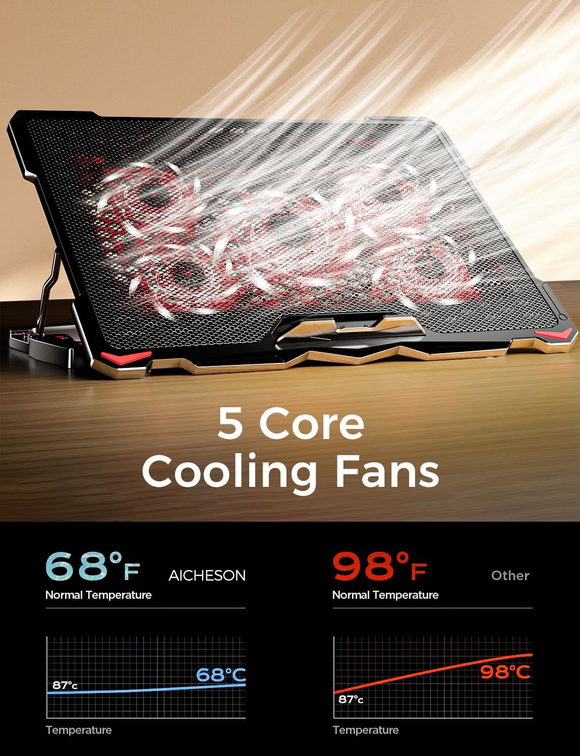 AICHESON Laptop Cooling Pad for 17.3" Notebook, Red 5 Fans