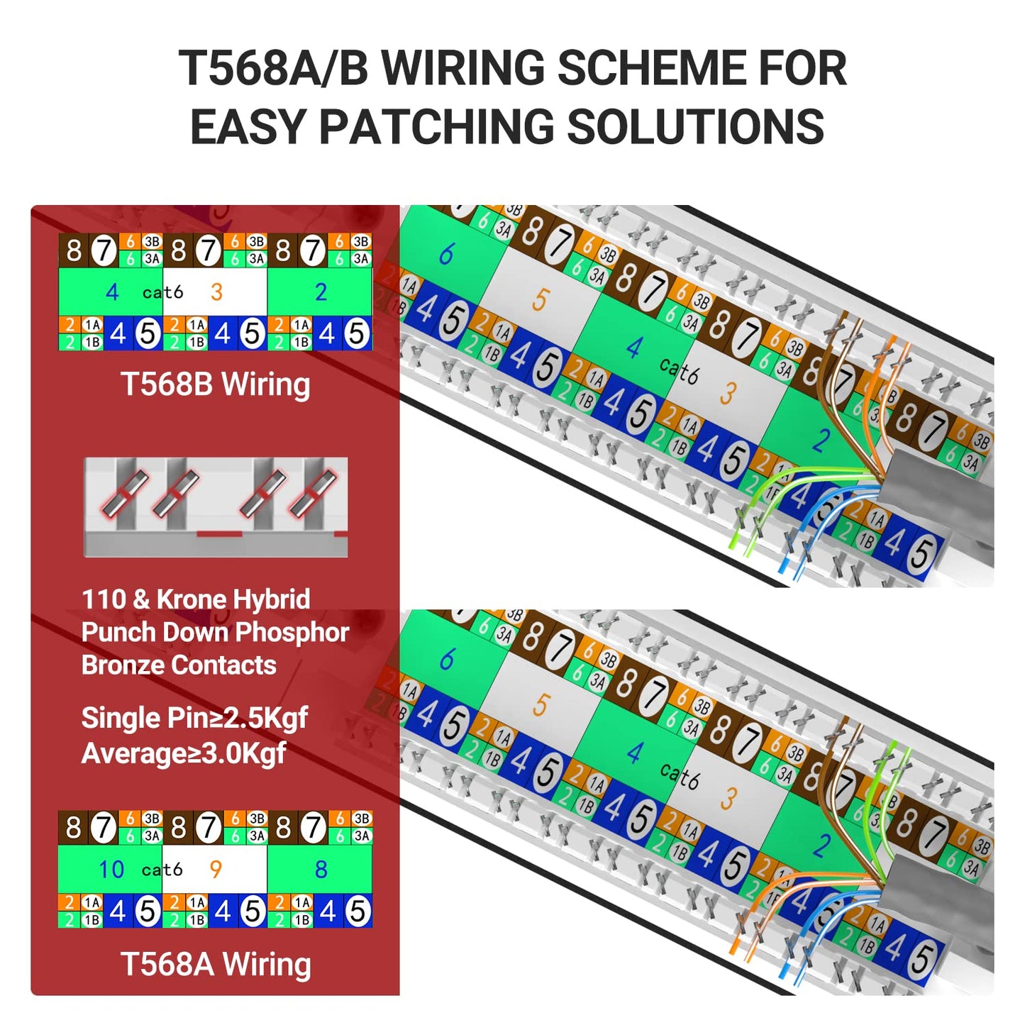 AMPCOM CAT6 24 Ports Patch Panel, Rack Mount - 1U, 19 inch，RJ45 Ethernet 568A 568B, Gold Plated, with Rear Cable Management Bar