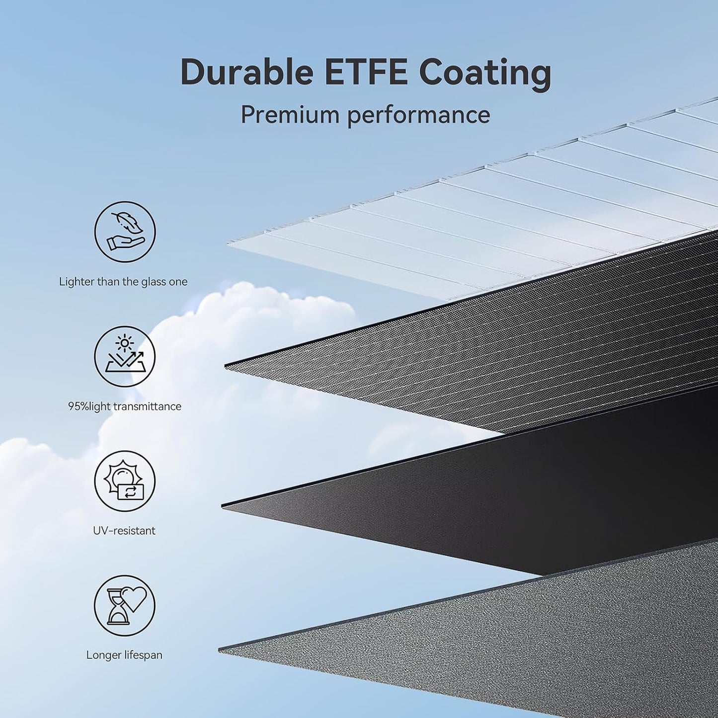 200W Portable Solar Panel for Power Station, 24% High Efficiency ETFE Foldable Solar Panel Charger, IP68 Waterproof, Compatible with Solar Generator for Camping RV Outdoor