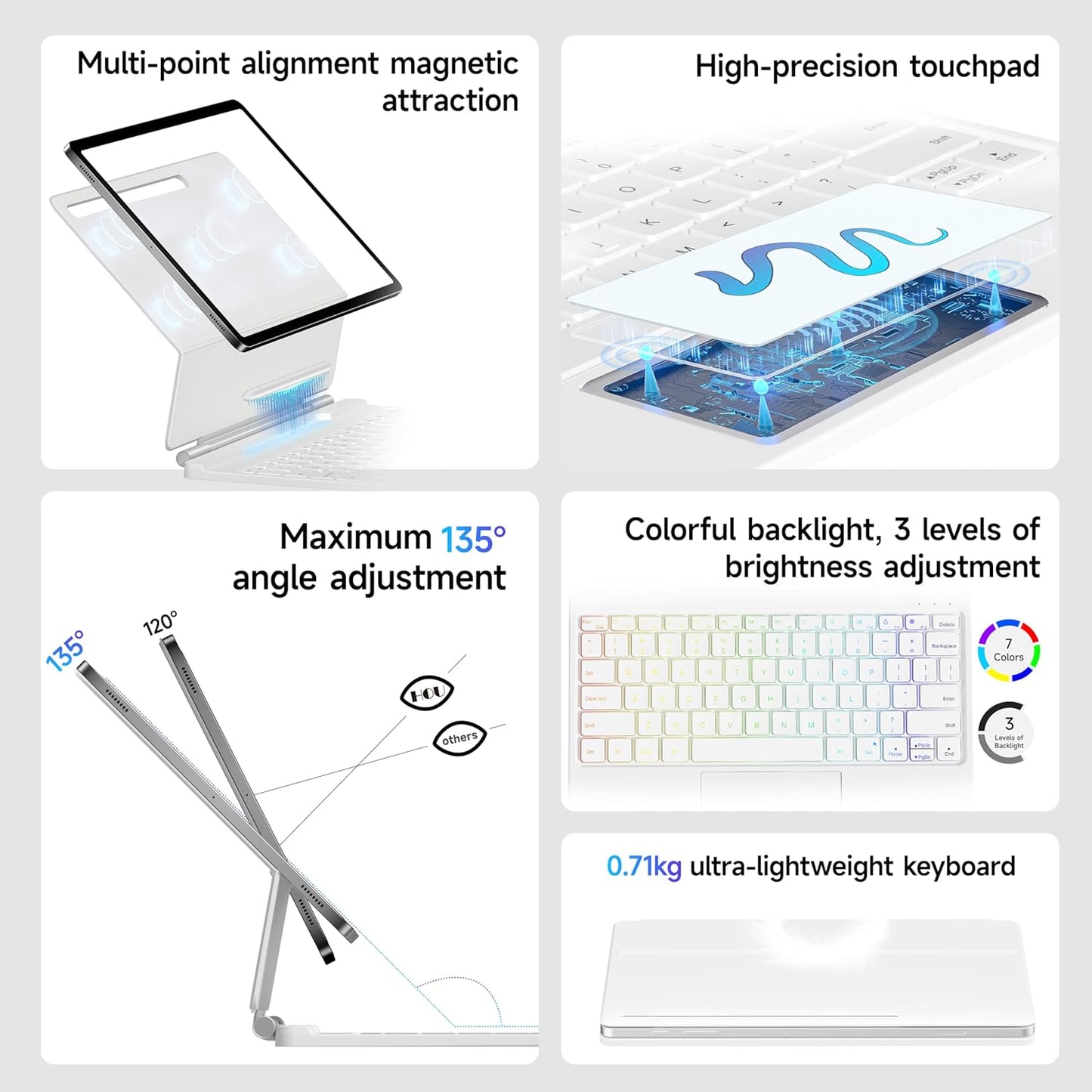 HOU Keyboard for Samsung Galaxy Tab S10+ Plus/S9+ Plus/S9 FE+ Plus/S8+ Plus/S7+ Plus/S7 FE 12.4" with Magnetic Case,Floating Cantilever,Multi-Function Trackpad,7 Colors Backlit,S Pen Holder,White
